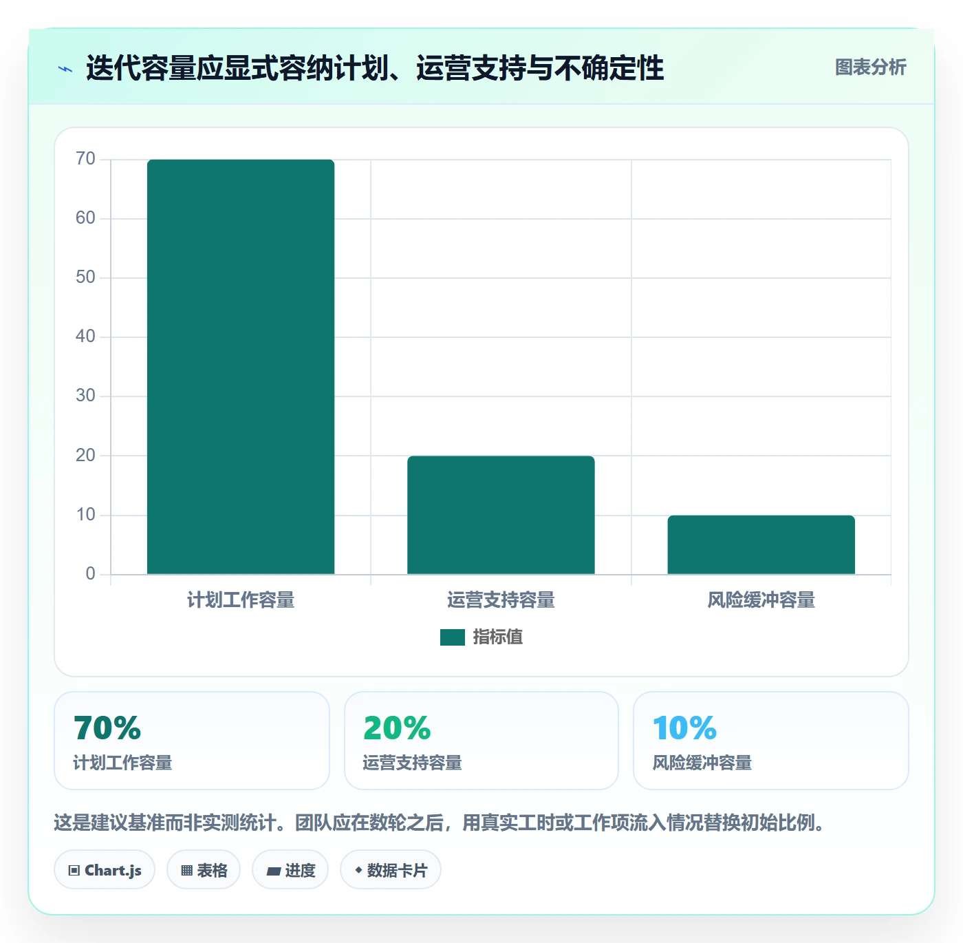 迭代怎么做?项目经理落地方案:迭代管理从0到1