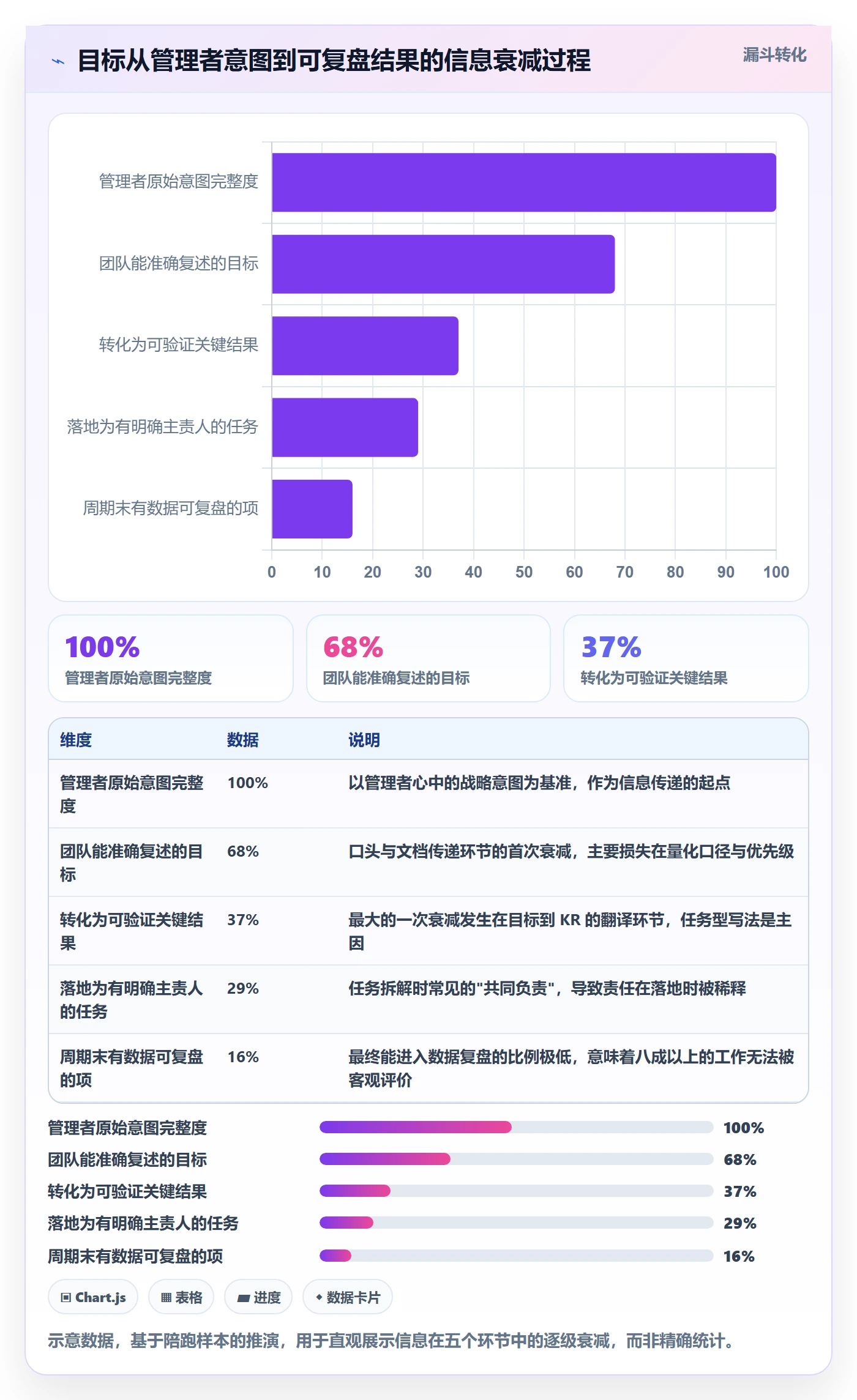 项目目标关键结果全流程:企业管理者效率提升与一文讲清