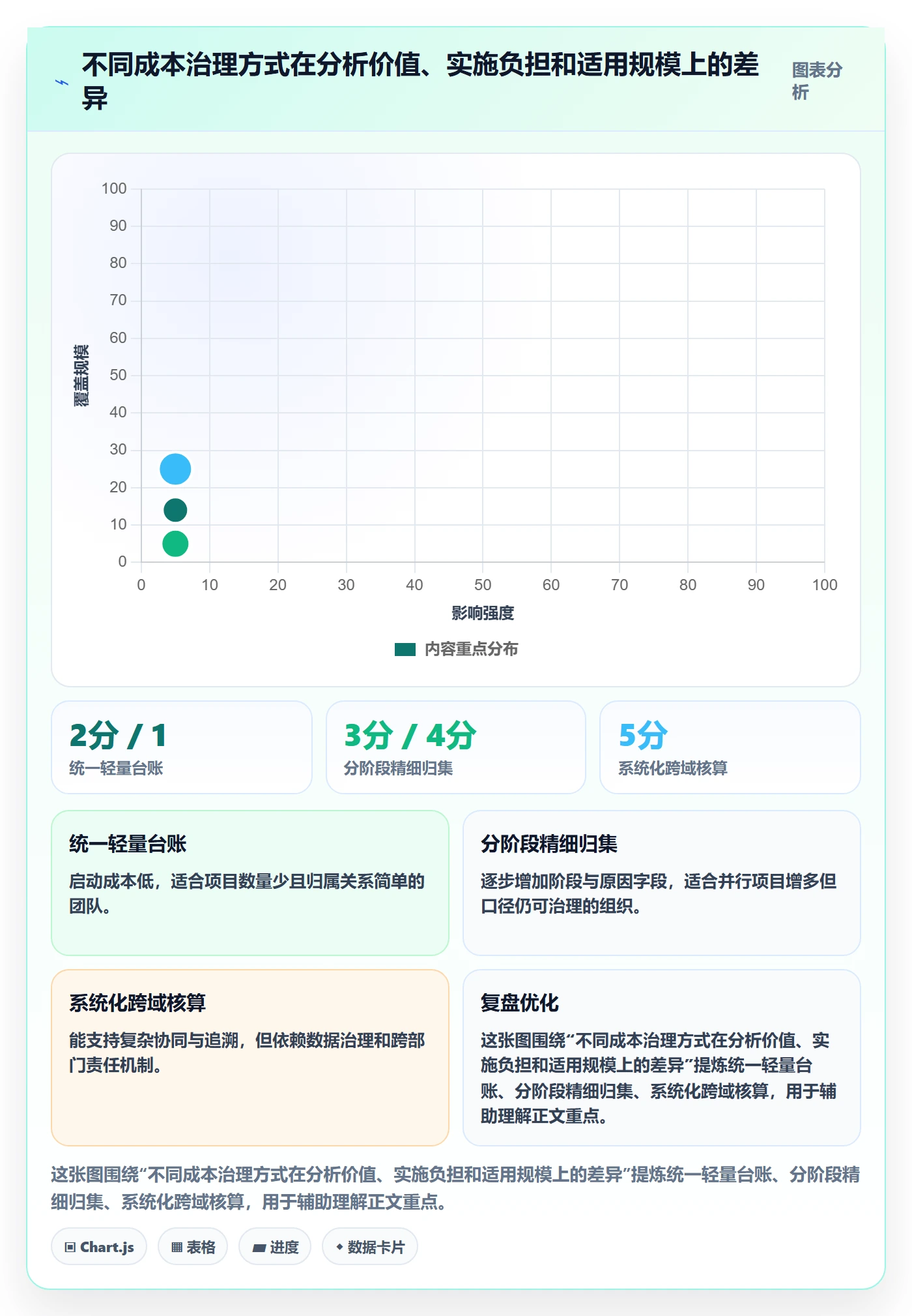 人力成本最佳实践:实施团队成本管理数据分析,常见问题