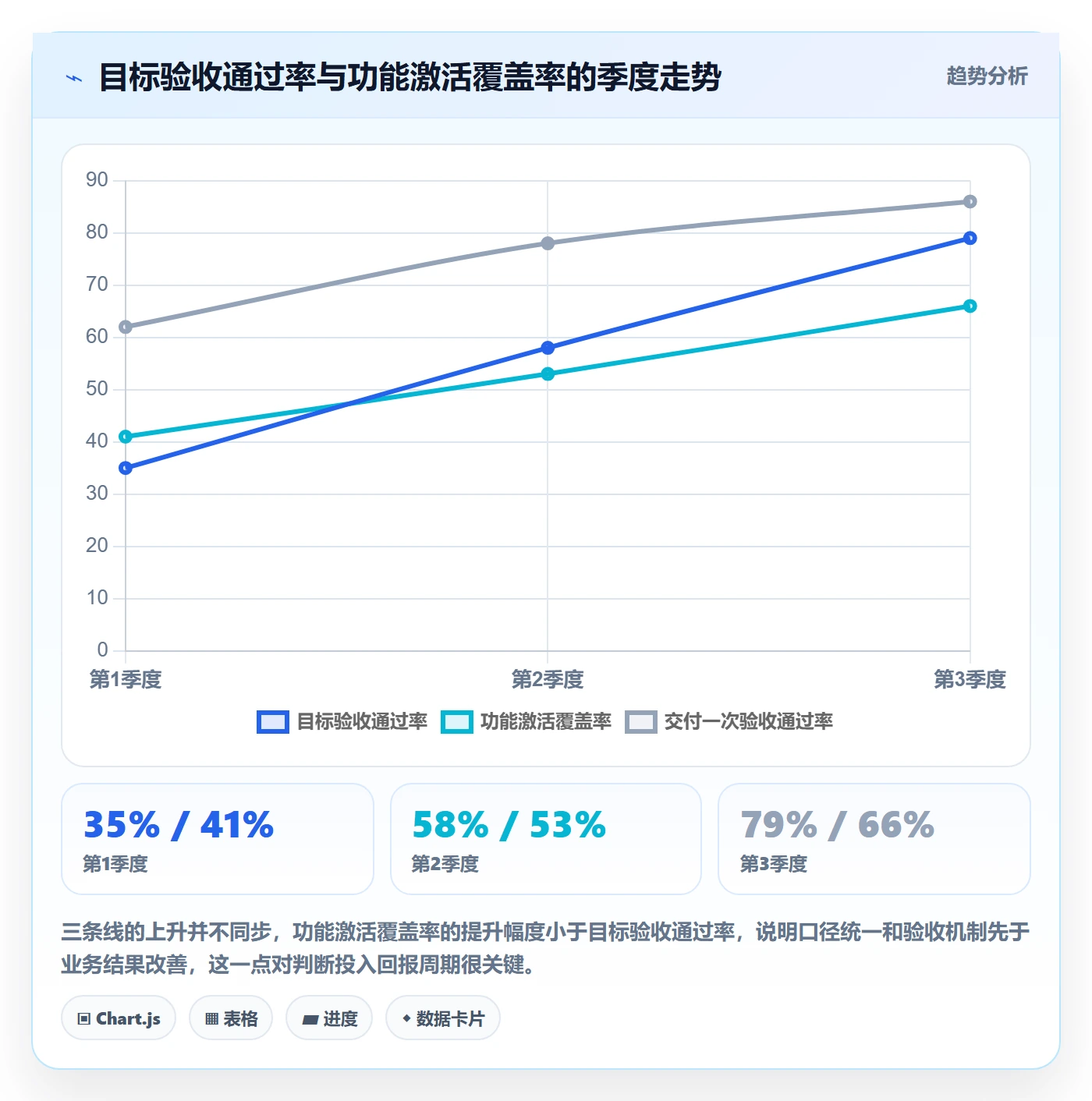 项目目标目标对齐全流程:产品经理流程优化与一文讲清