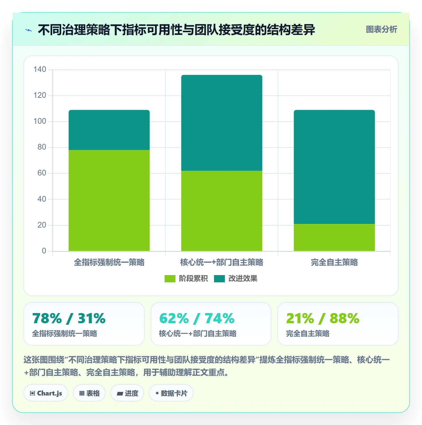 项目目标流程与规范:PMO项目目标协同管理关键指标