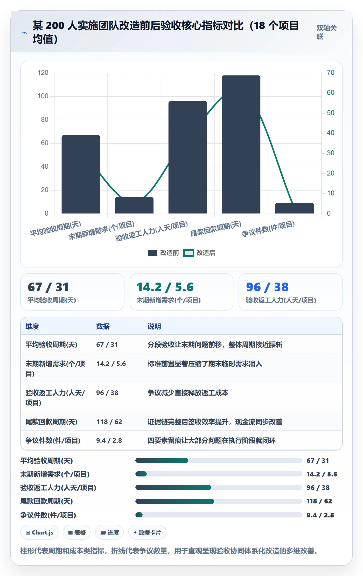 验收最佳实践:实施团队任务验收协同管理,常见问题