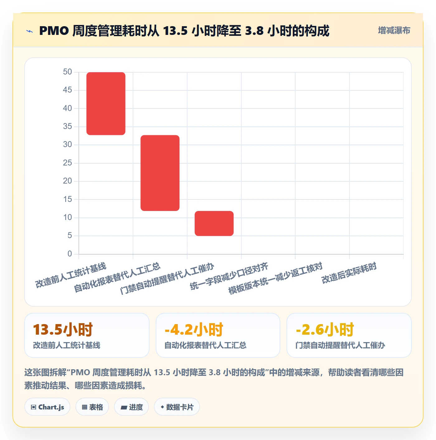 项目模板如何做好标准项目？项目经理数据分析与操作步骤