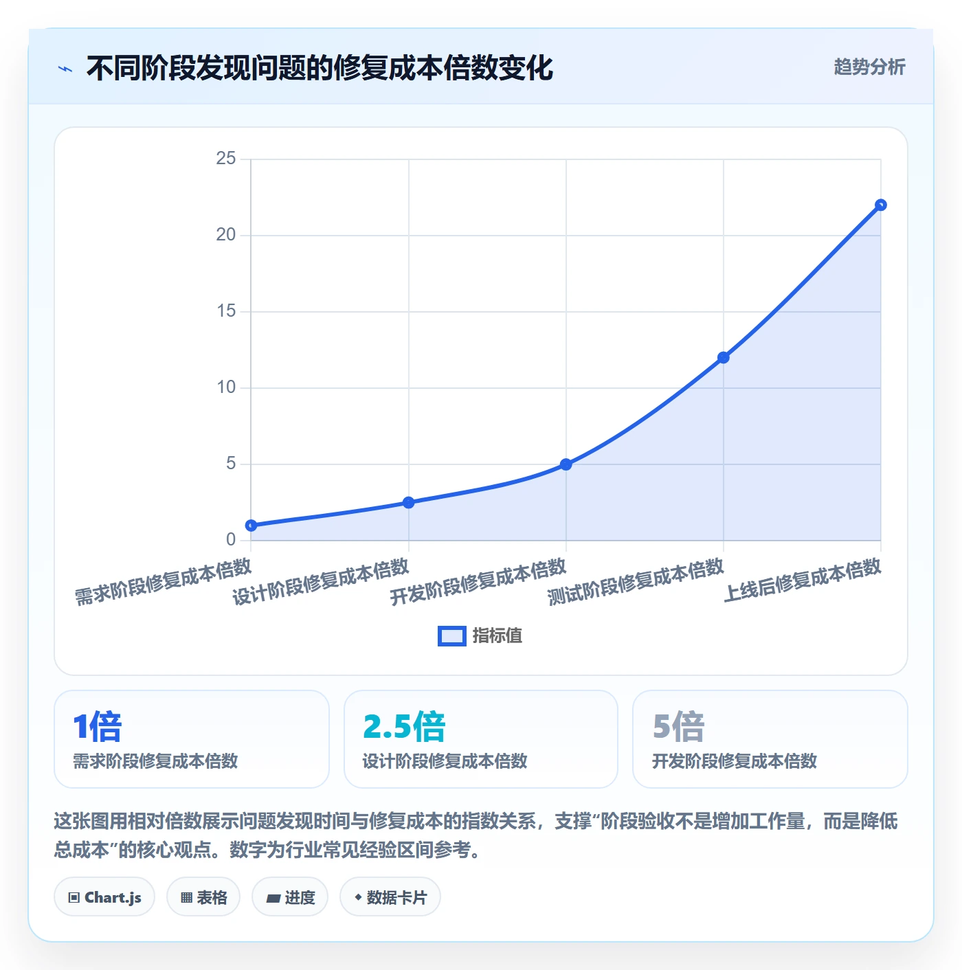 审核管理指南：企业管理者如何做好任务验收，落地方案全流程