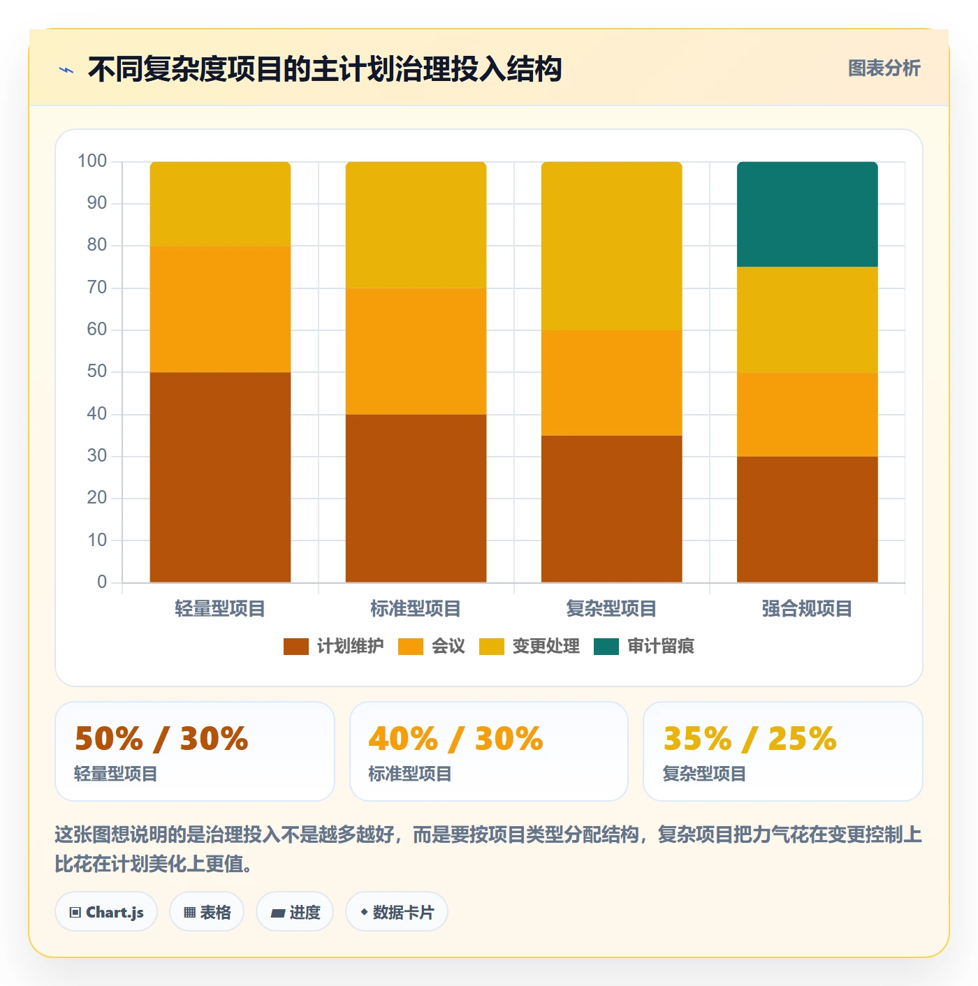 主计划实操方法:跨部门团队提升项目规划效率的流程优化方法与模板