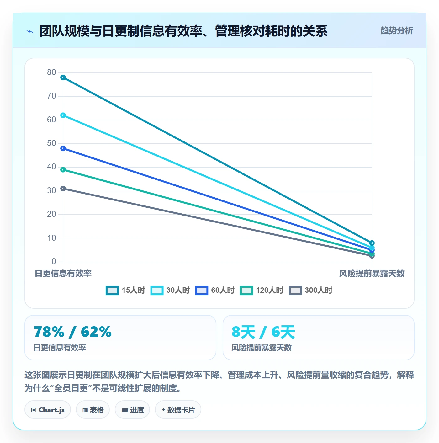进度跟踪进展教程:项目成员制度设计,避坑指南