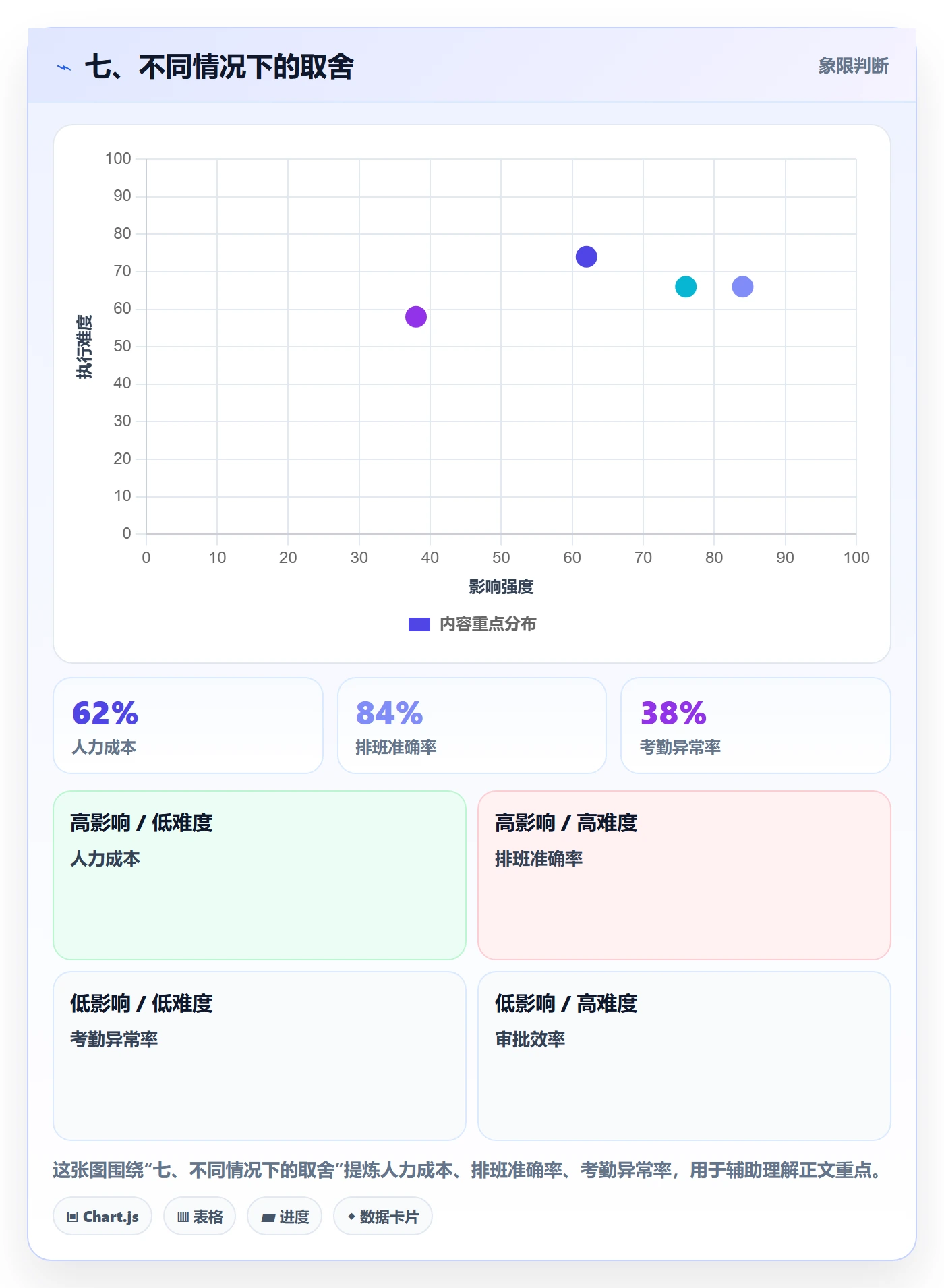 七、不同情况下的取舍