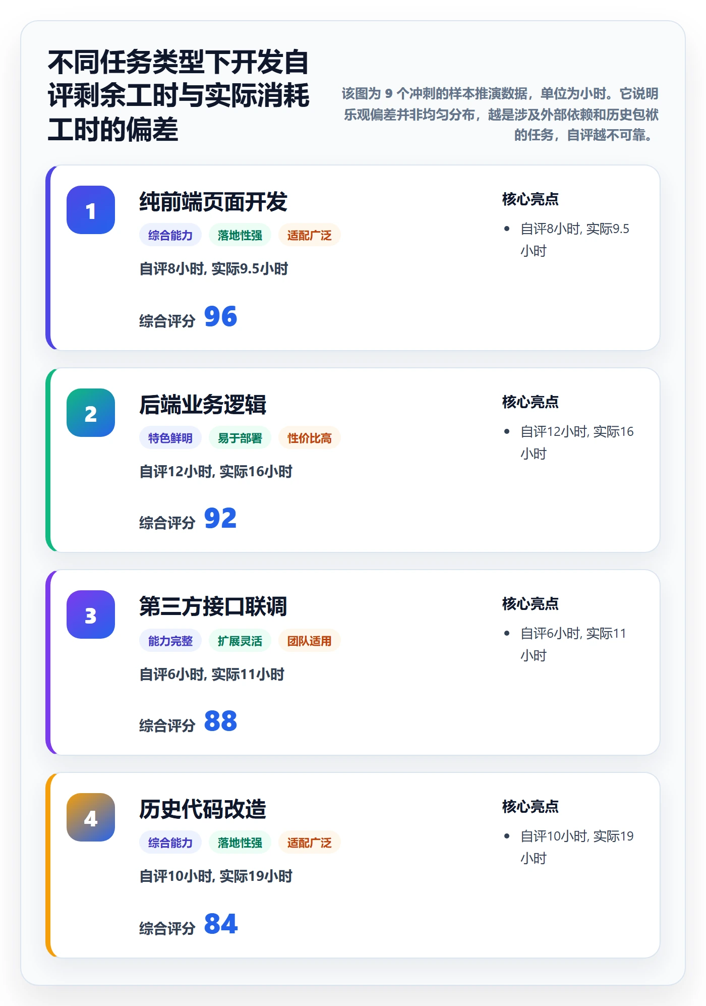 追踪落地方案:产品经理开展进度跟踪的风险控制案例解析