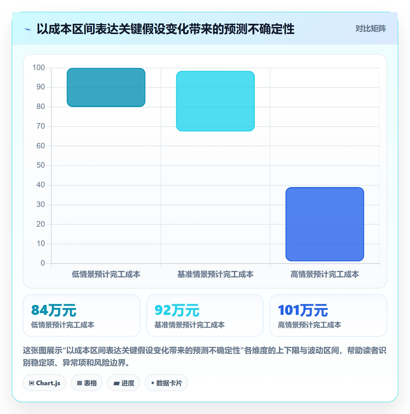 预计成本最佳实践:项目负责人成本管理效率提升,常见问题