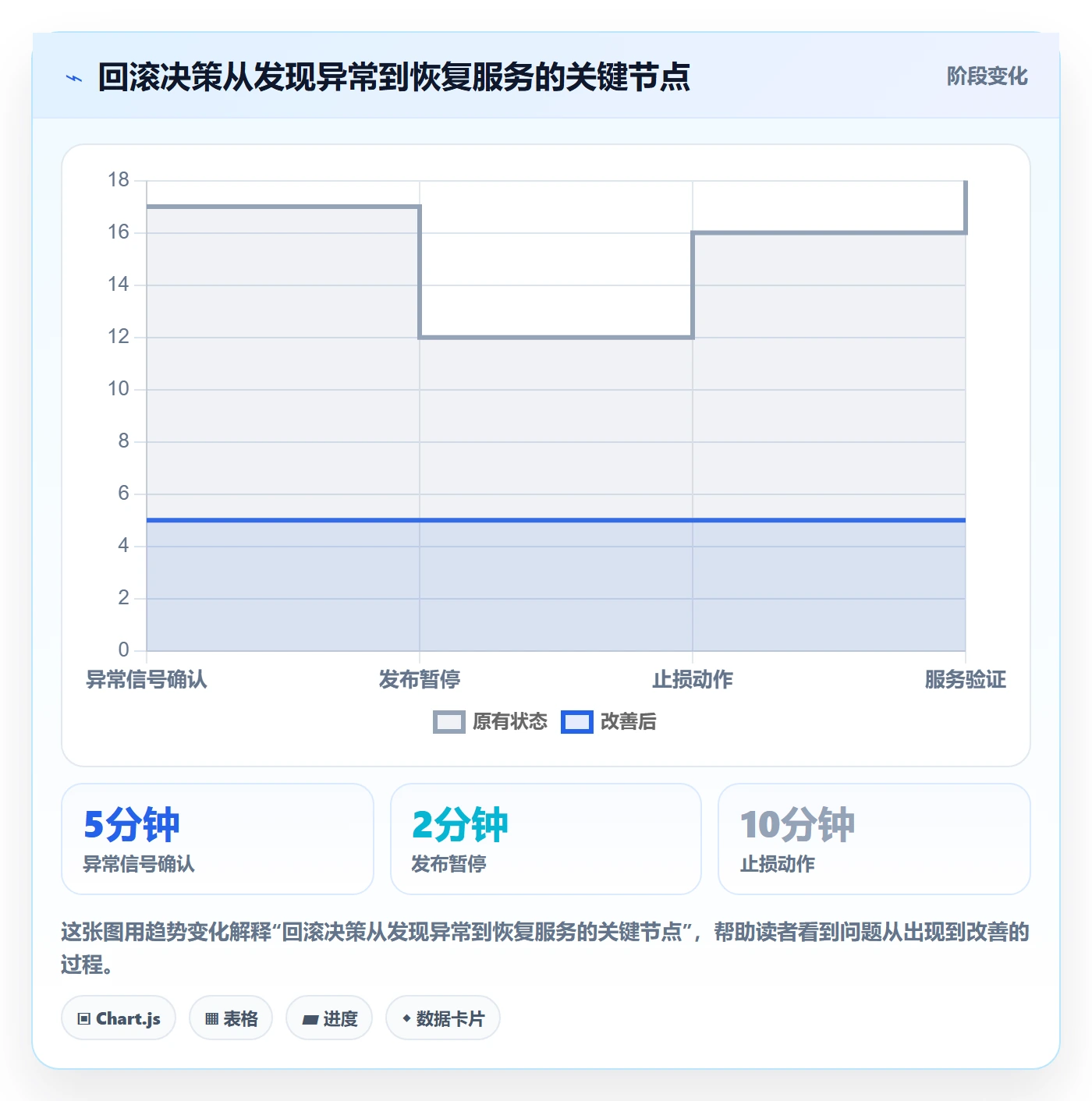 回滚怎么做？管理层最佳实践：发布管理从0到1