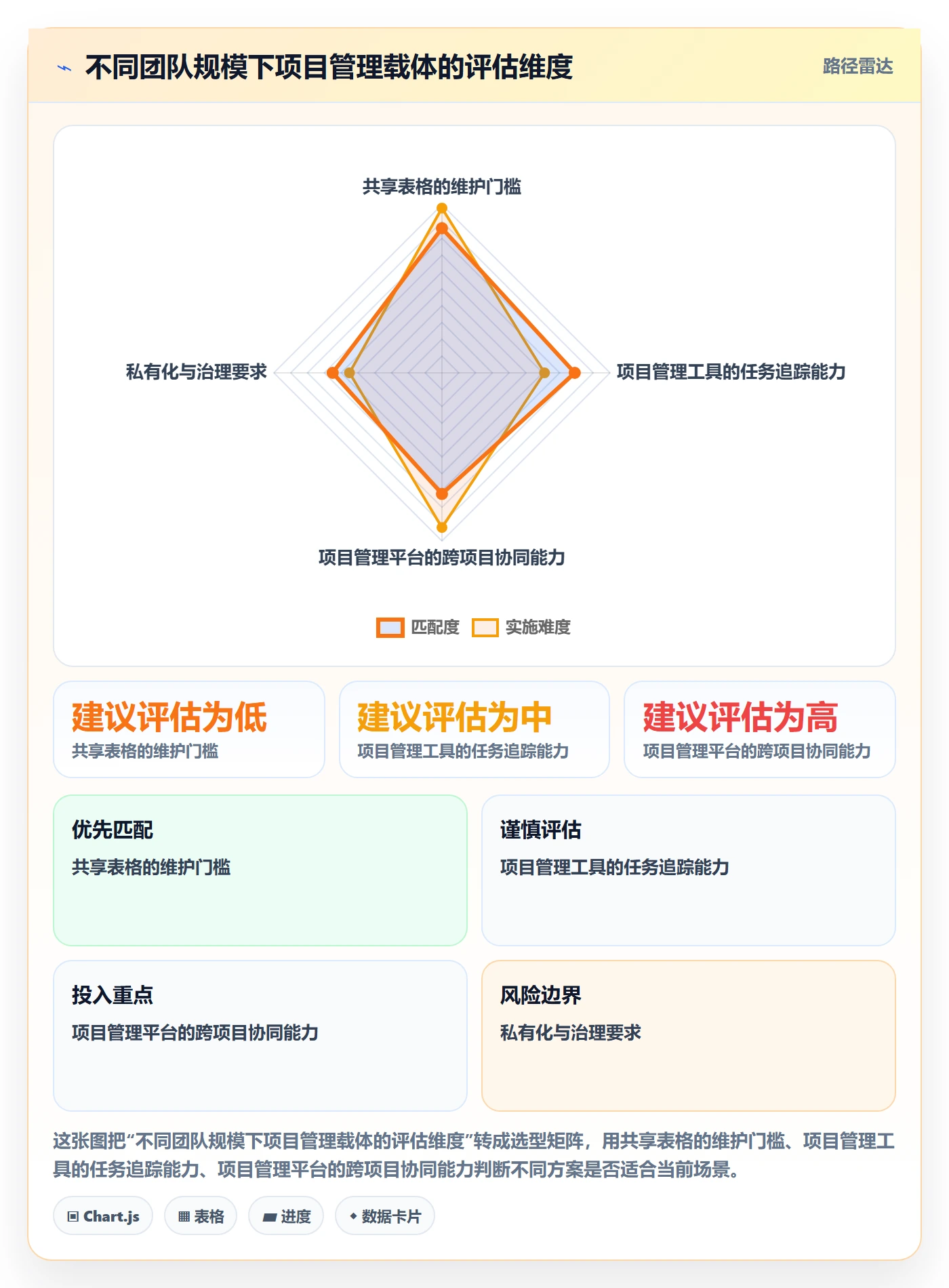 里程碑流程与规范:产品经理甘特图协同管理关键指标