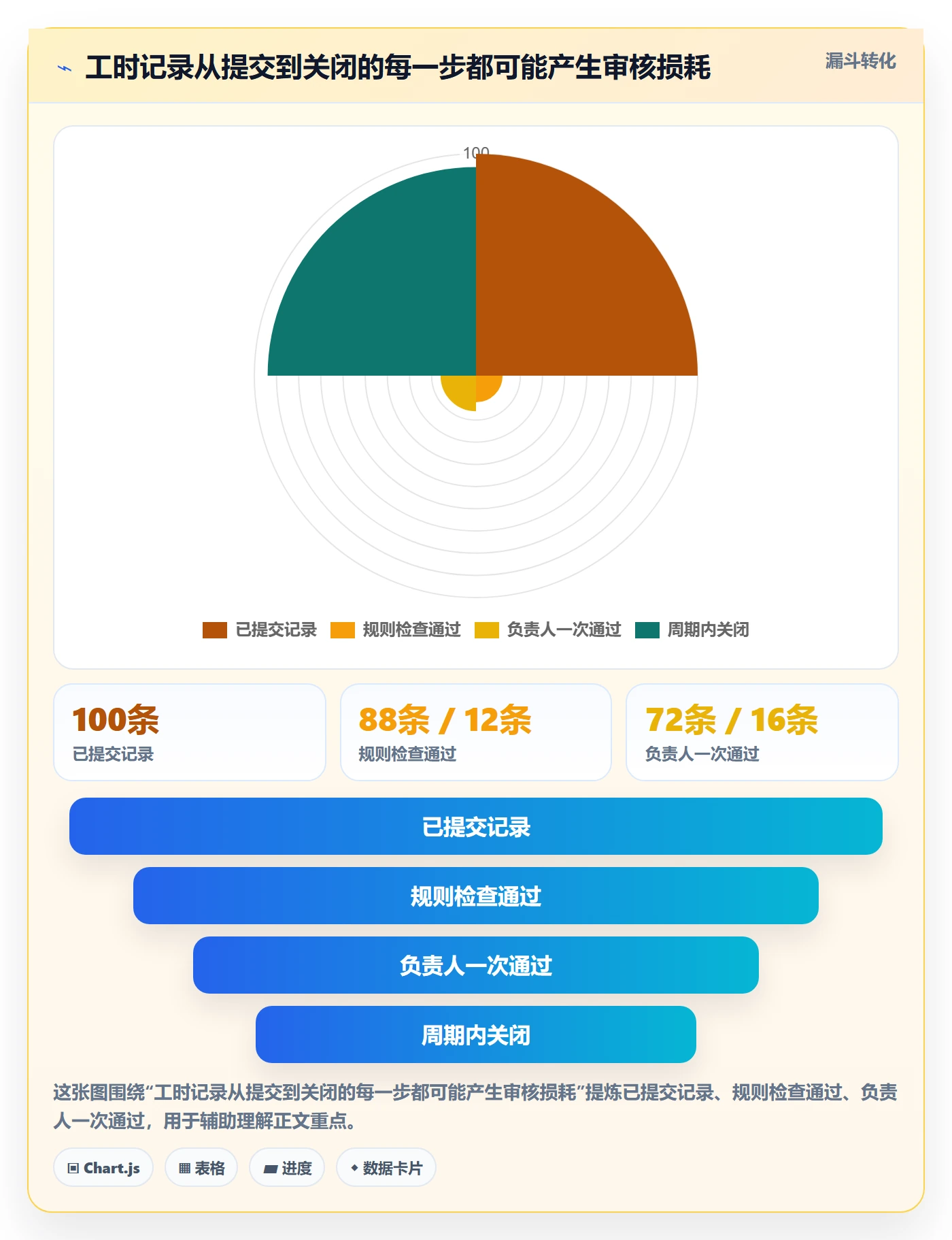 工时管理工时审核教程:项目负责人协同管理,避坑指南