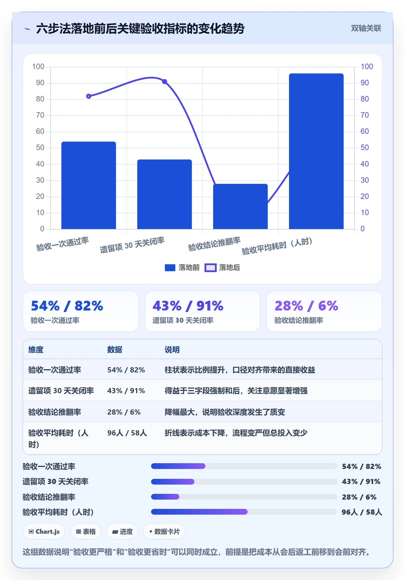 里程碑节点验收教程:跨部门团队落地方案,避坑指南
