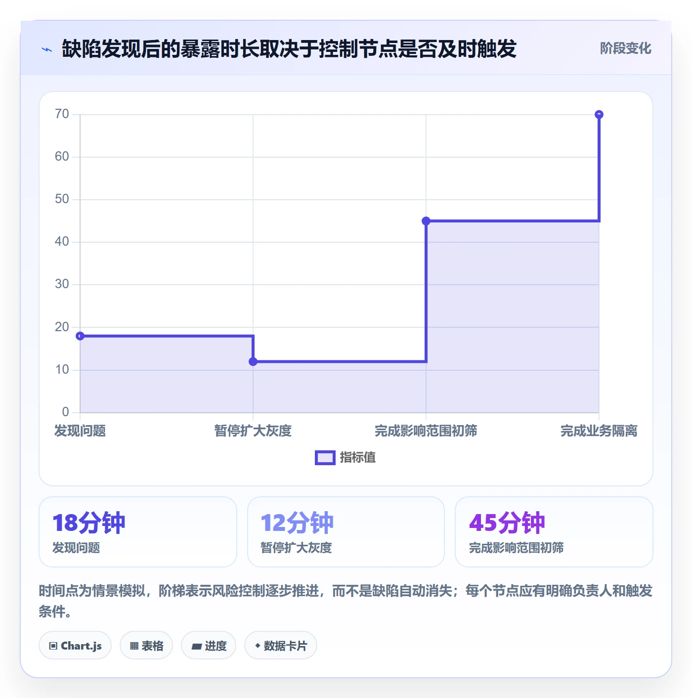 Bug落地方案:企业管理者开展Bug / 缺陷的风险控制案例解析