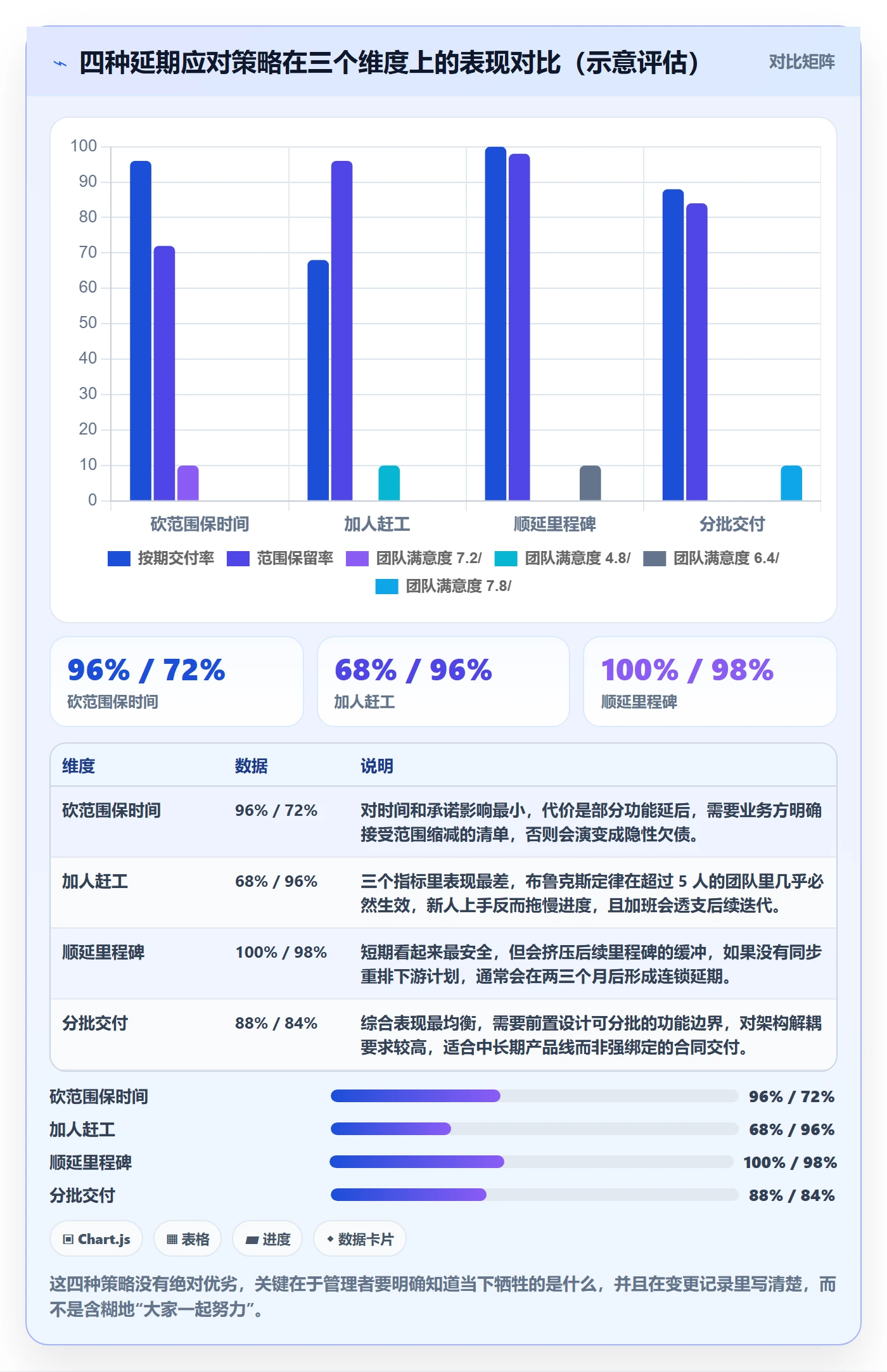 里程碑如何做好节点延期?企业管理者制度设计与操作步骤