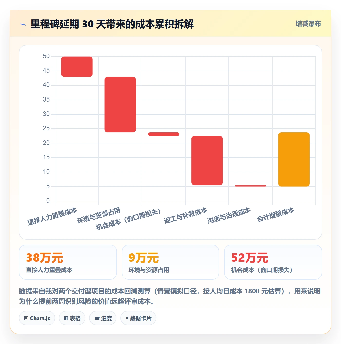 里程碑如何做好关键节点?项目经理落地方案与操作步骤