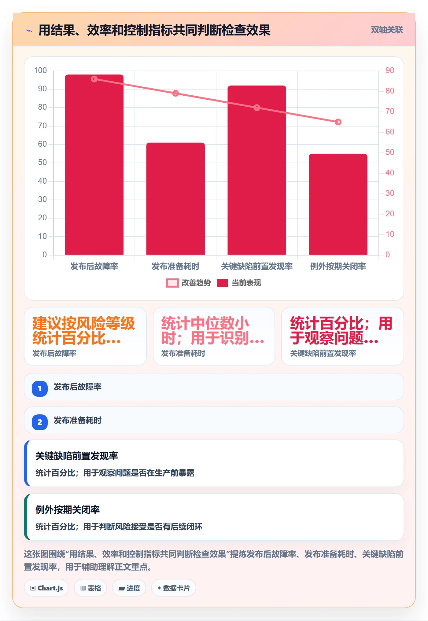 发布管理如何做好发布检查?跨部门团队落地方案与操作步骤