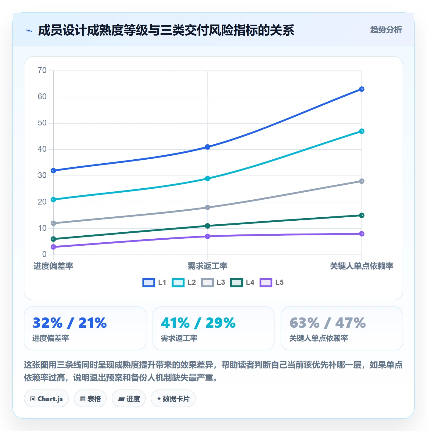 项目立项如何做好项目成员?项目经理落地方案与操作步骤