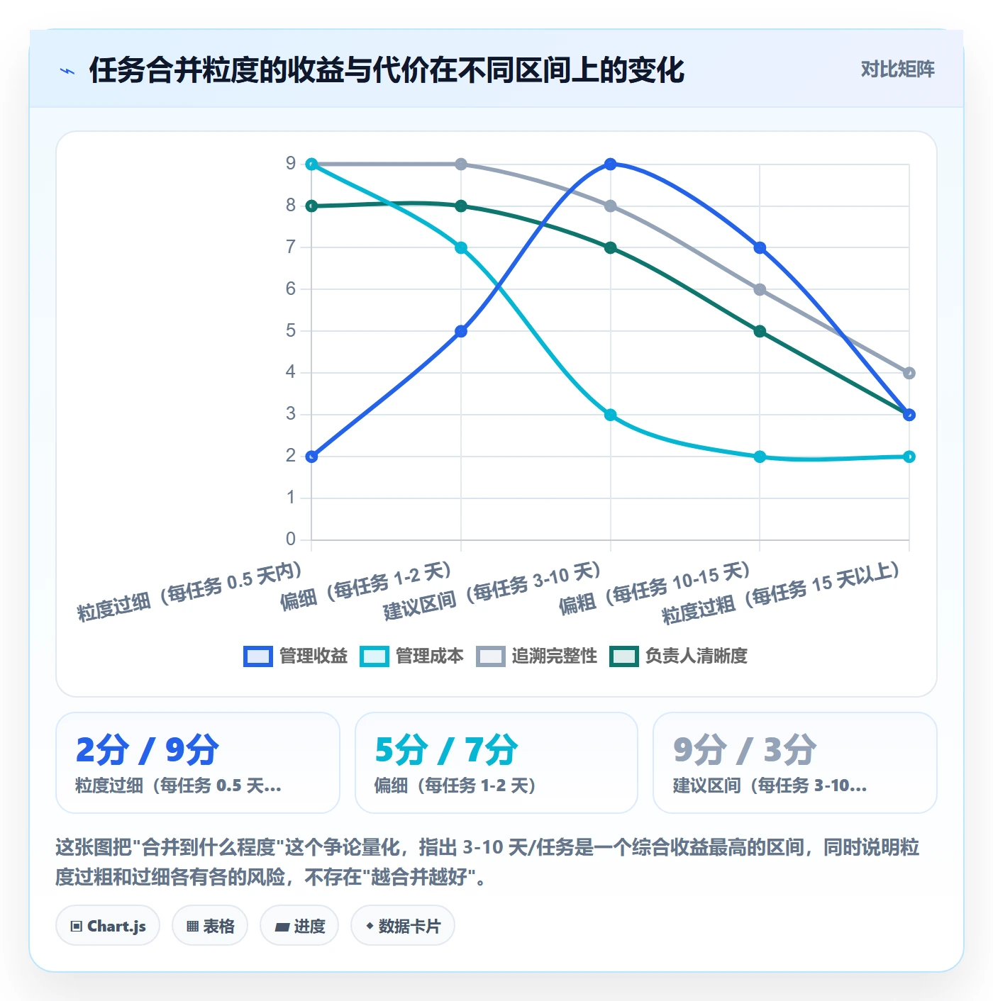 任务合并管理方法大全:项目负责人任务管理落地方案落地清单
