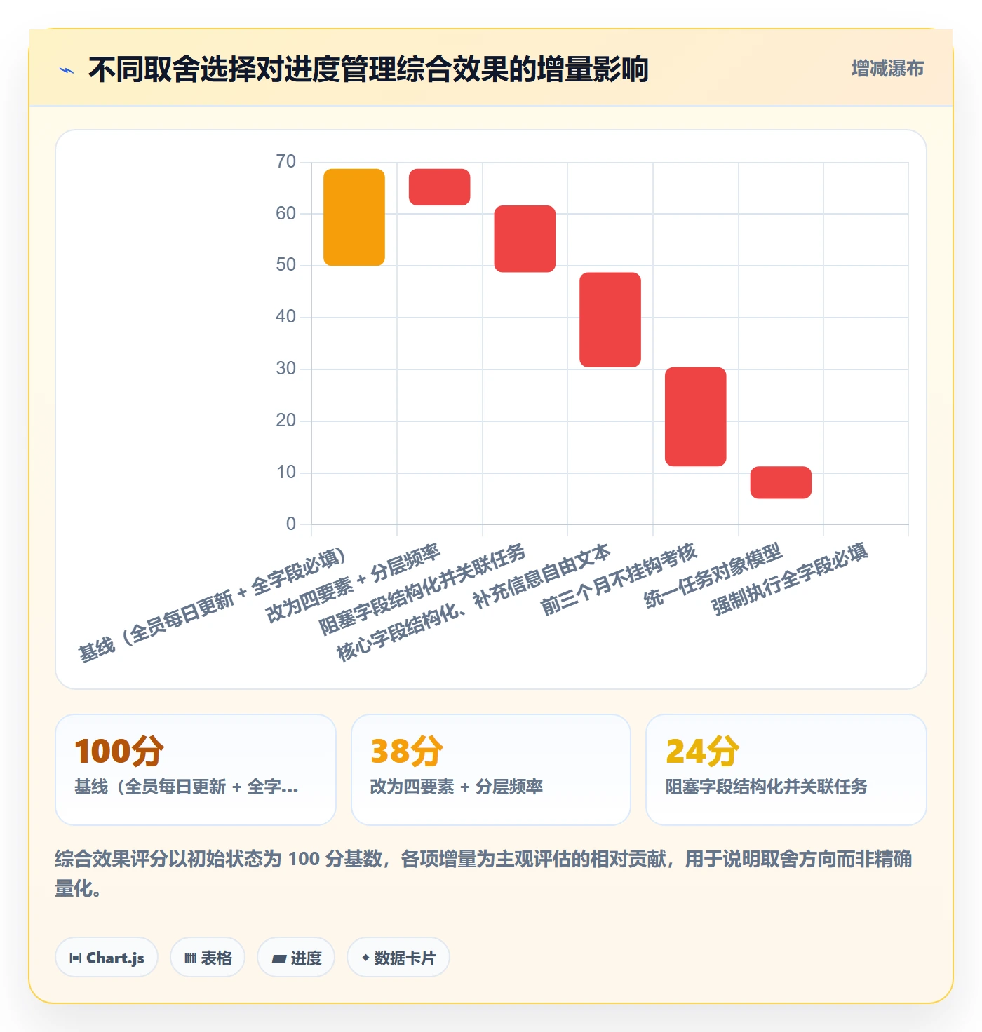 进度更新流程与规范：实施团队进度管理入门指南关键指标