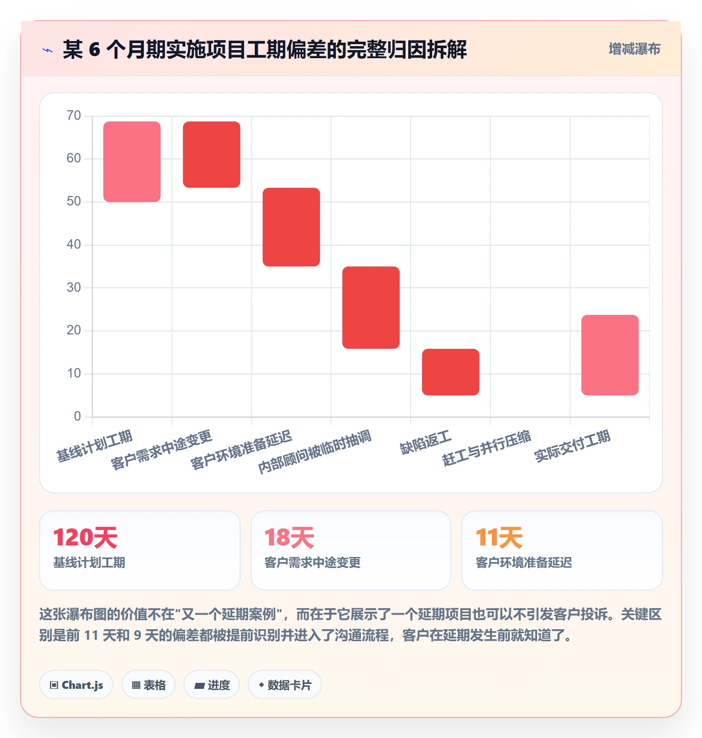 计划进度最佳实践:实施团队进度管理制度设计,常见问题