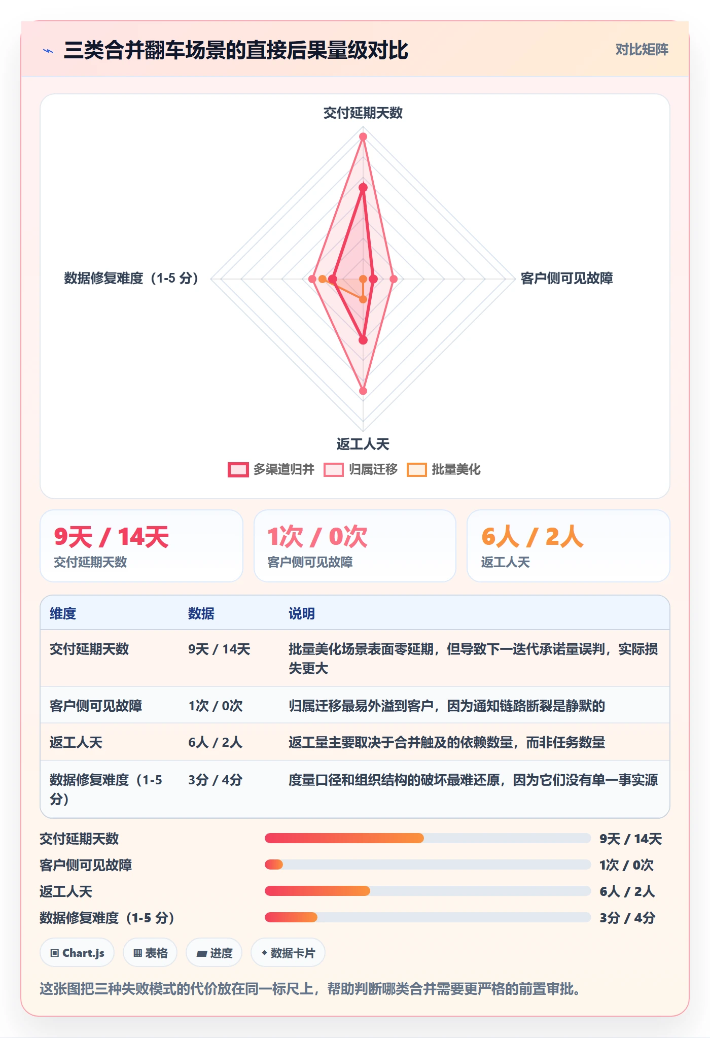 任务管理任务合并全流程:产品经理风险控制与一文讲清