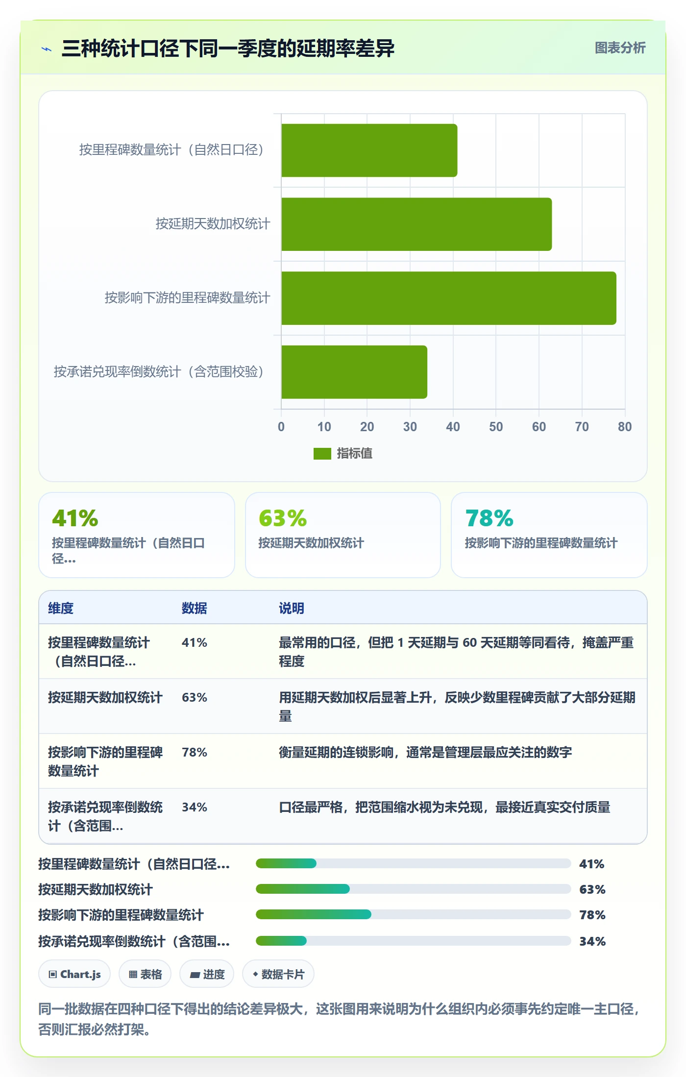 节点延期流程与规范：PMO里程碑数据分析关键指标
