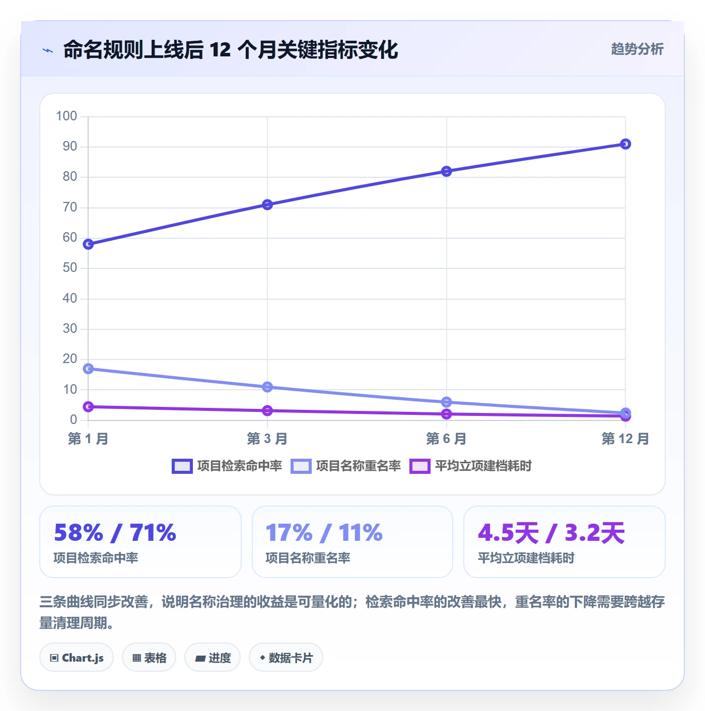 项目立项项目名称全流程:PMO风险控制与一文讲清