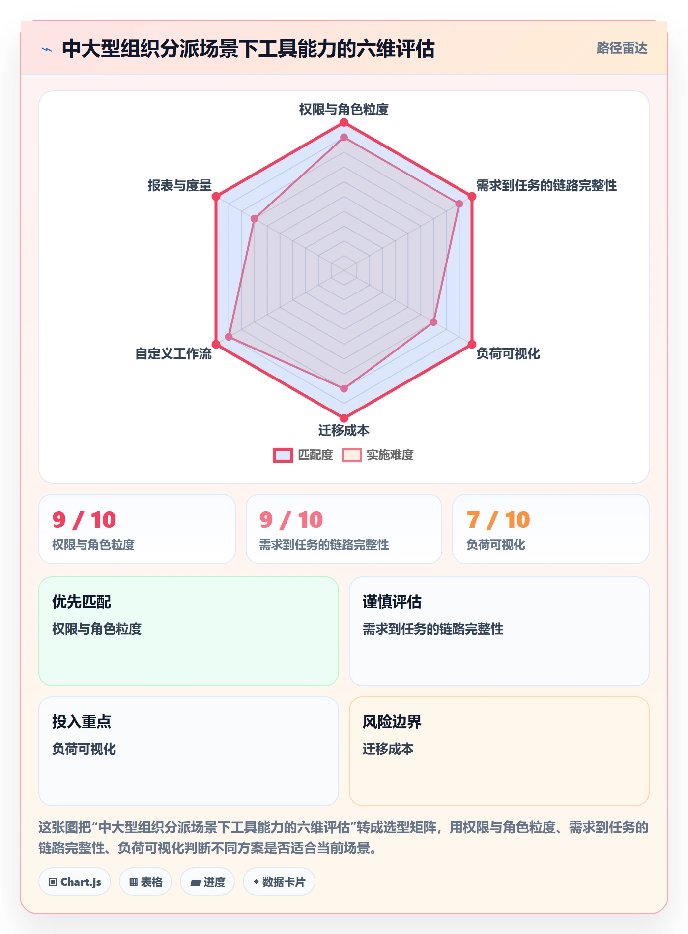 任务分派指派教程：PMO最佳实践，避坑指南