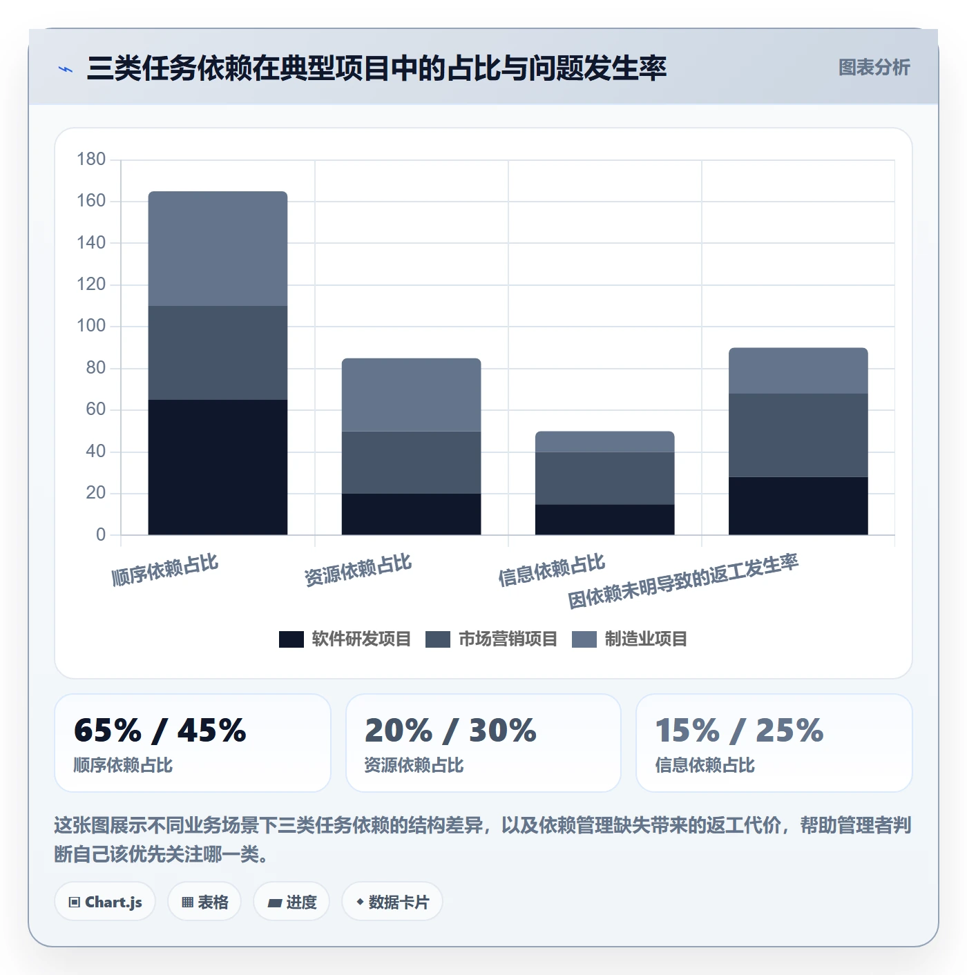 SS流程与规范:企业管理者任务依赖实操方法关键指标