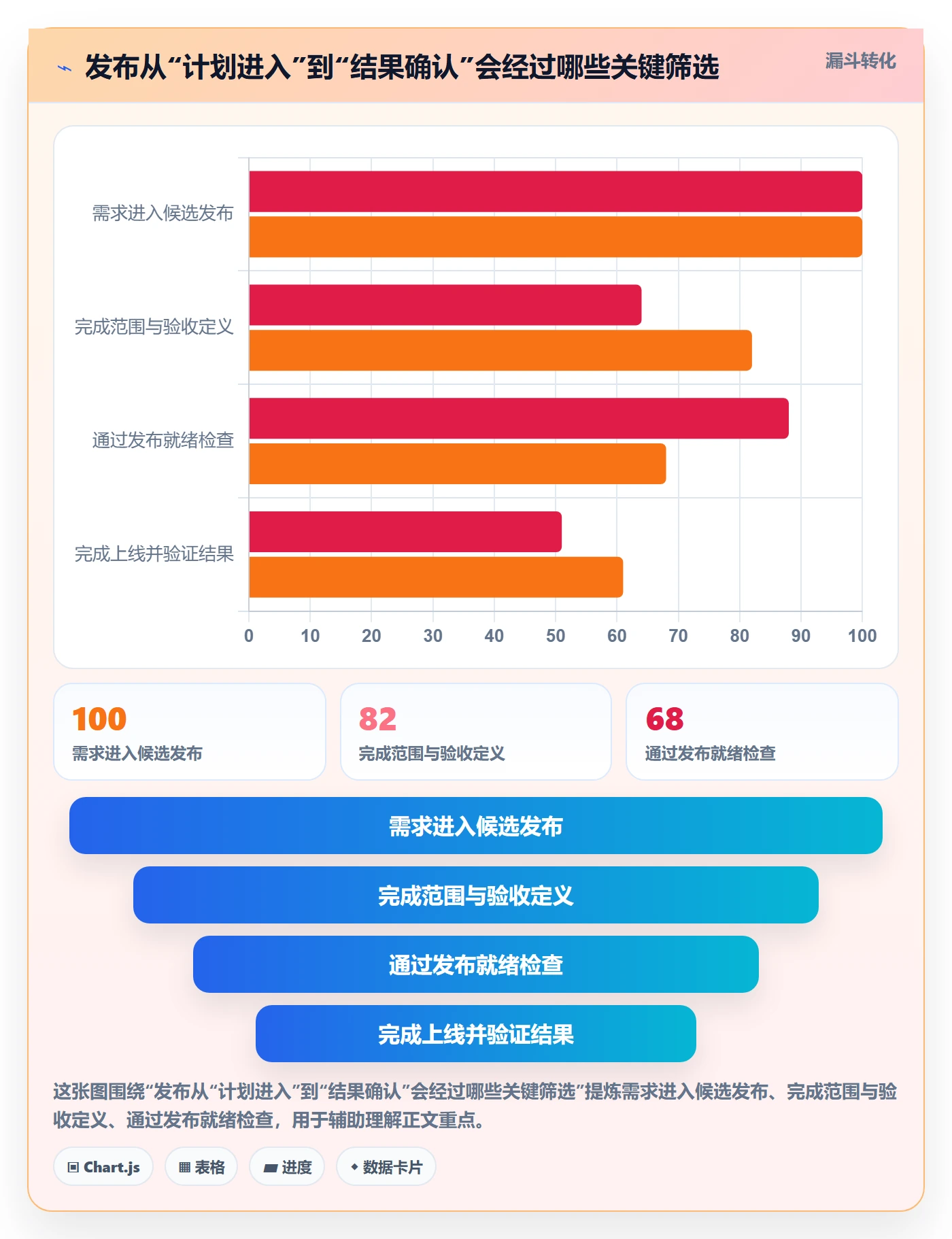发布管理发布教程：产品经理落地方案，避坑指南