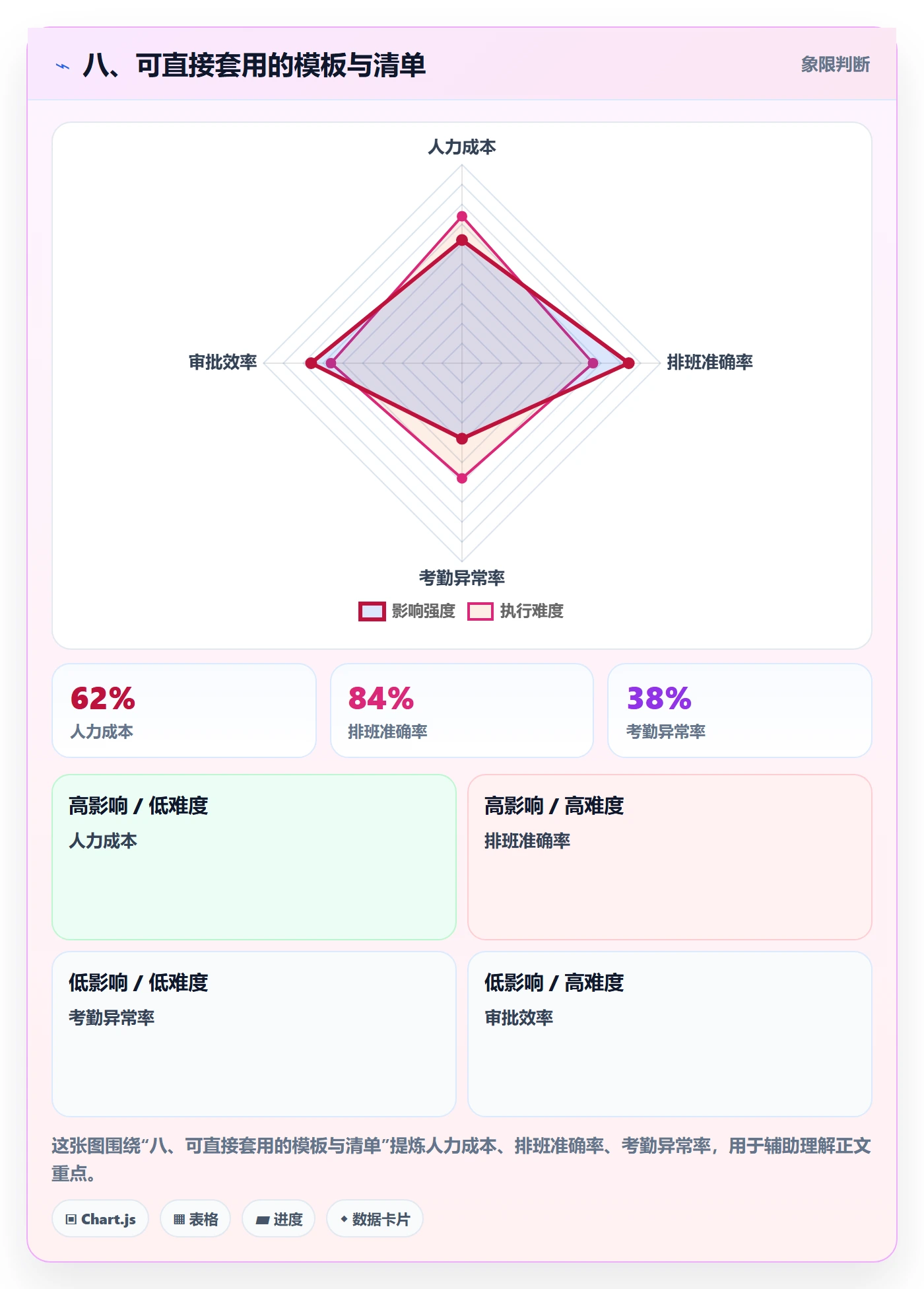 八、可直接套用的模板与清单