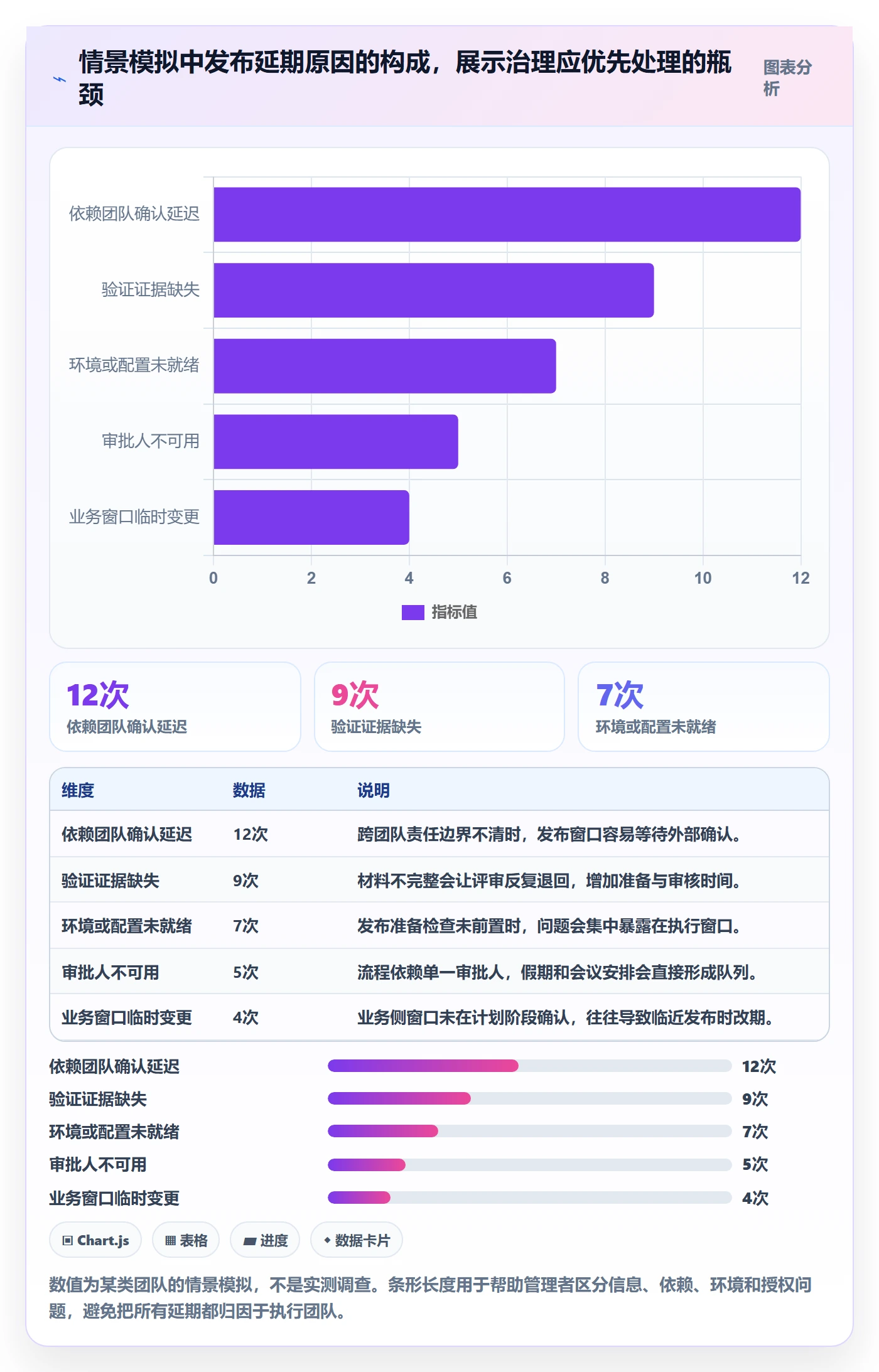 发布记录实操方法：管理层提升发布管理效率的落地方案方法与模板
