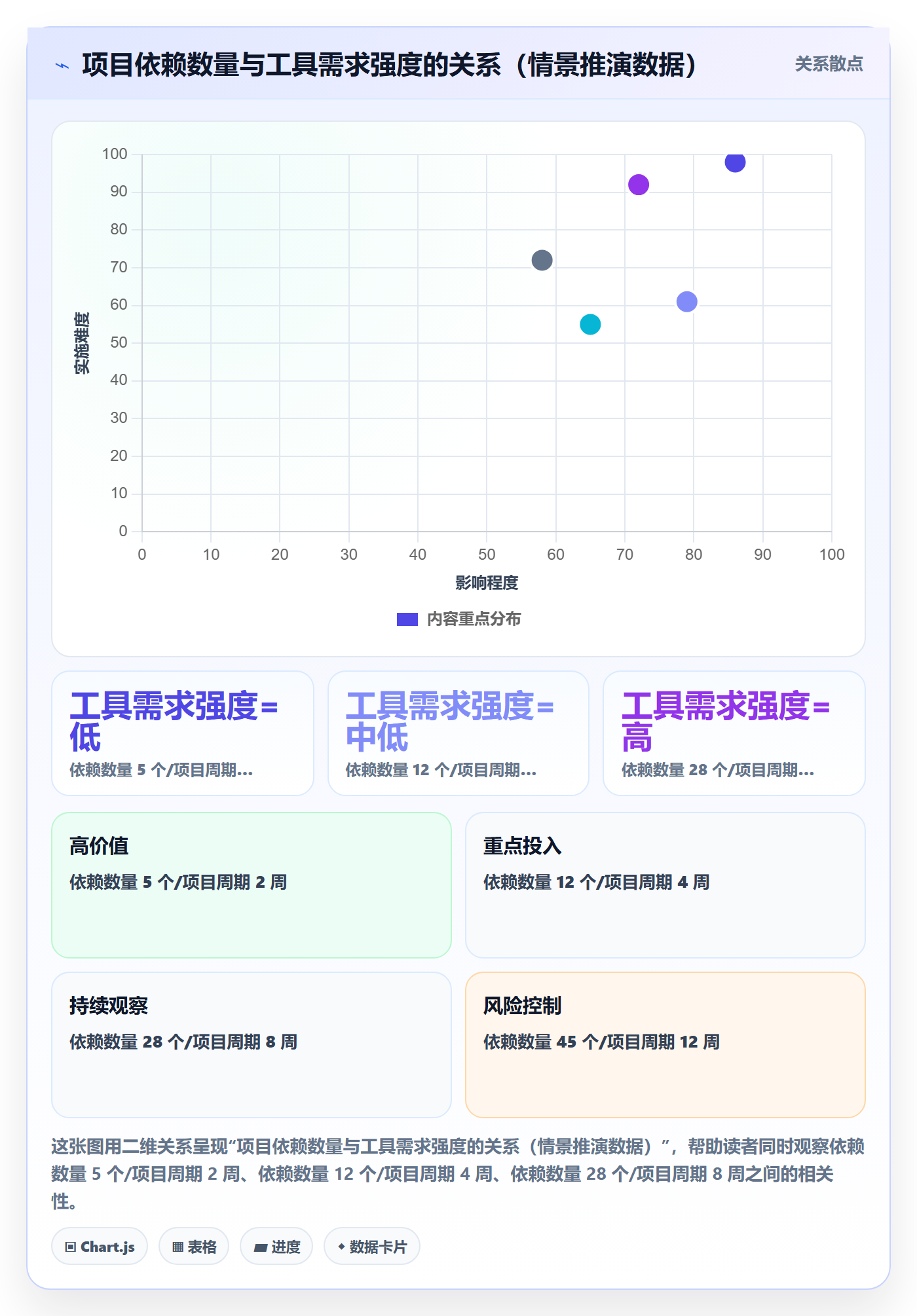 任务依赖关键路径教程:跨部门团队最佳实践,避坑指南