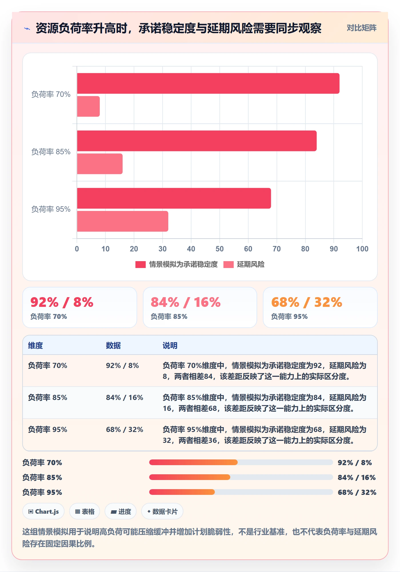 资源占用管理方法大全：PMO资源管理协同管理落地清单
