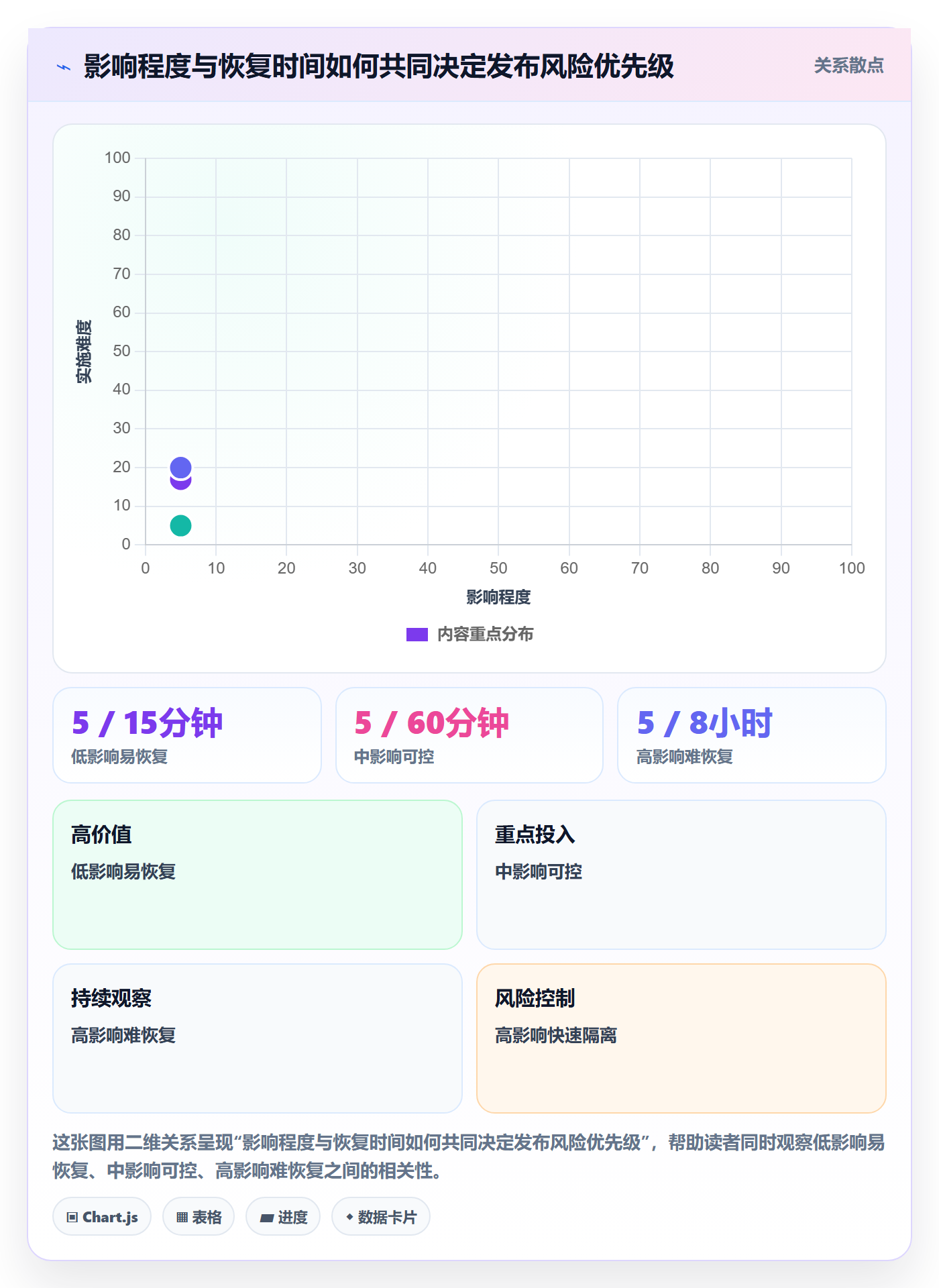 发布管理如何做好发布检查?项目负责人数据分析与操作步骤