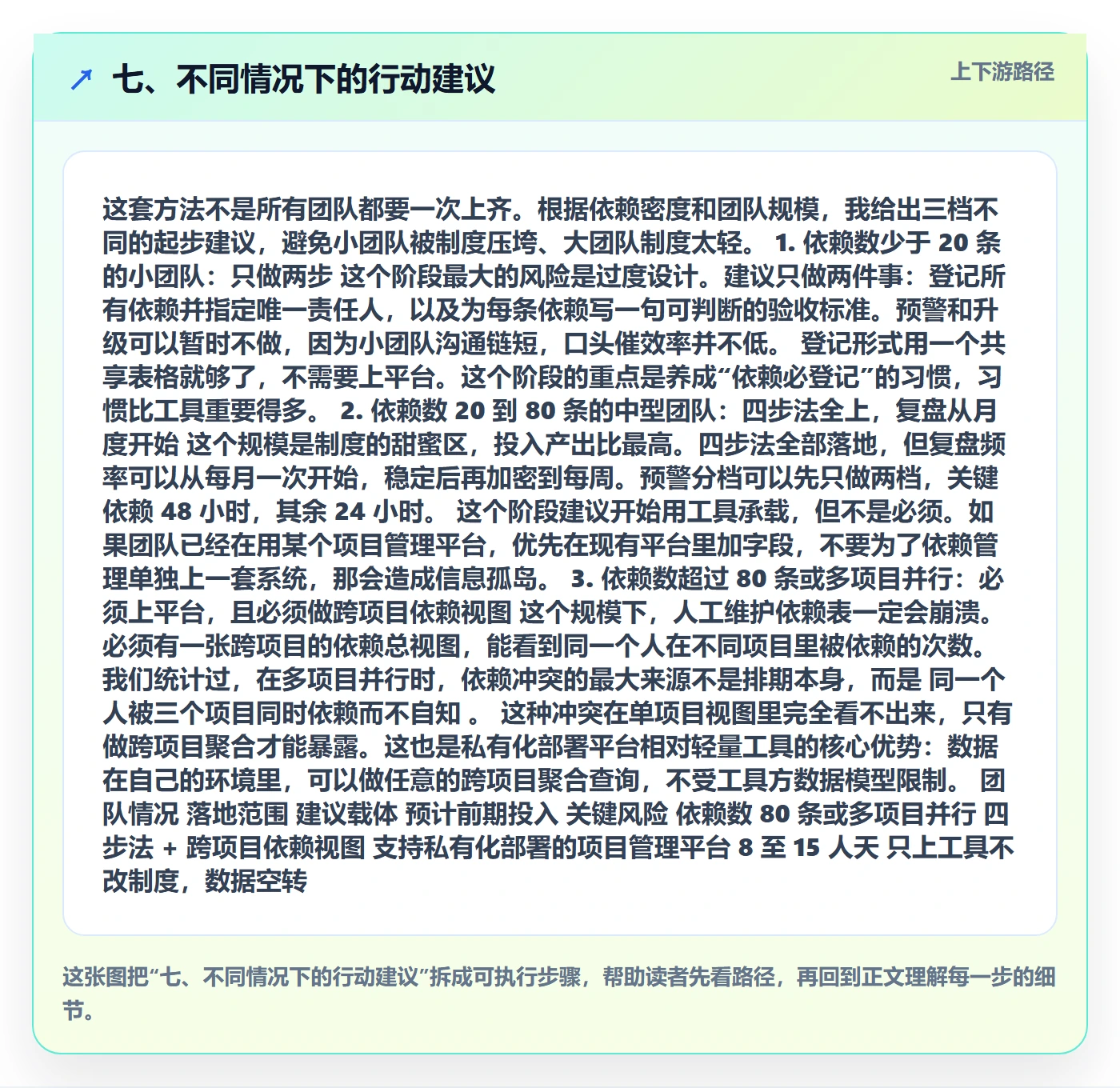 七、不同情况下的行动建议