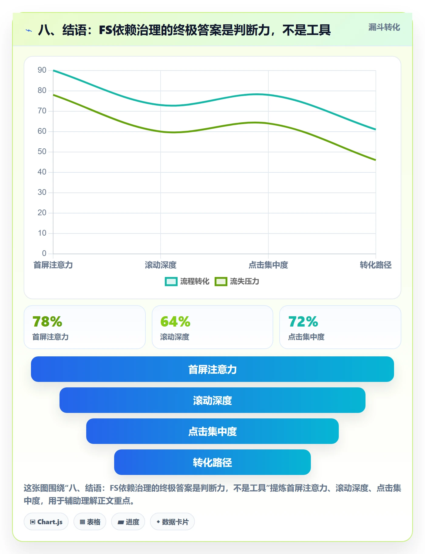 八、结语:FS依赖治理的终极答案是判断力,不是工具