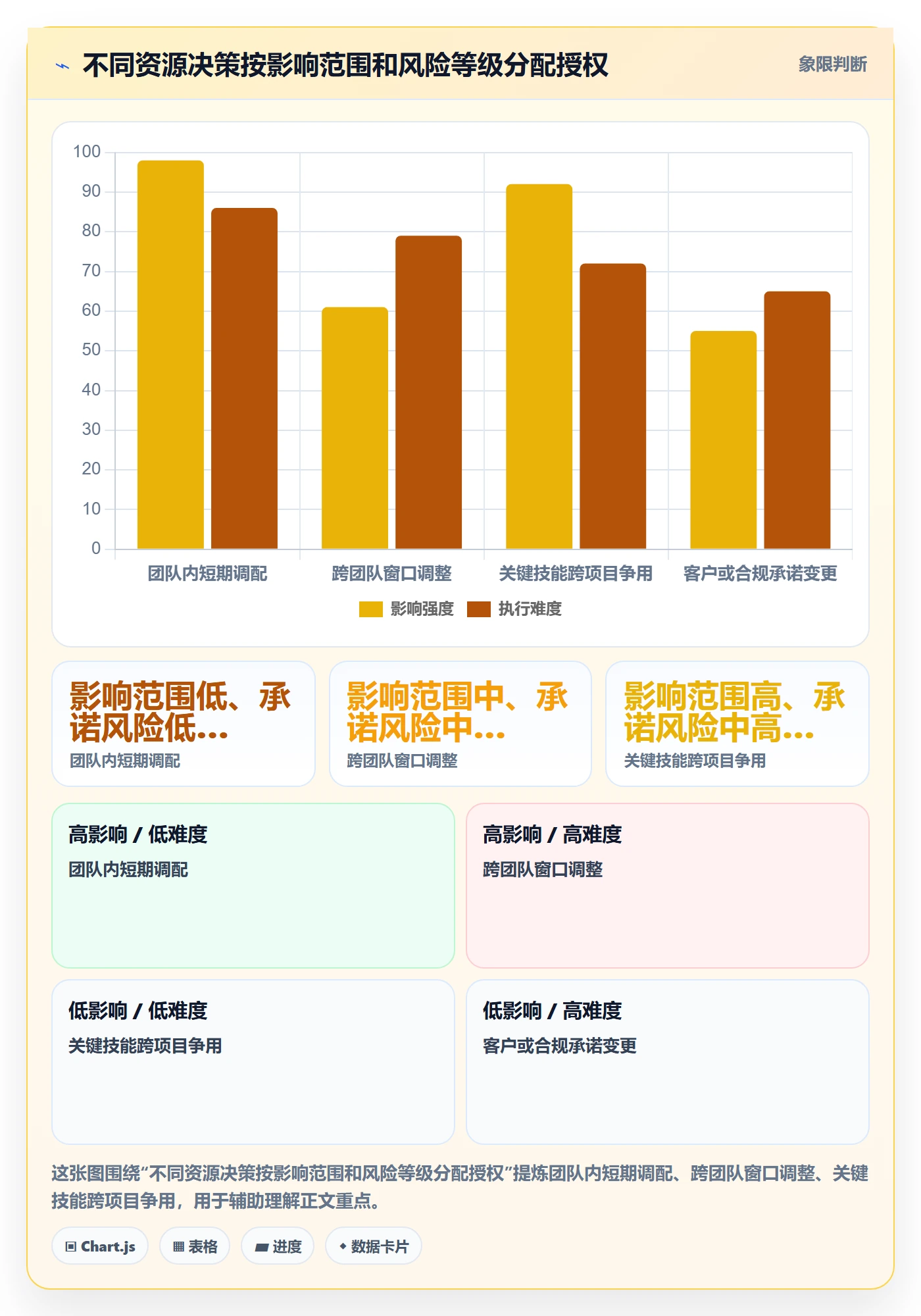 资源负载如何做好空闲资源?项目负责人制度设计与操作步骤