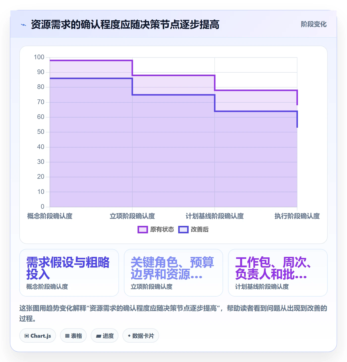 人员最佳实践:PMO资源管理风险控制,常见问题