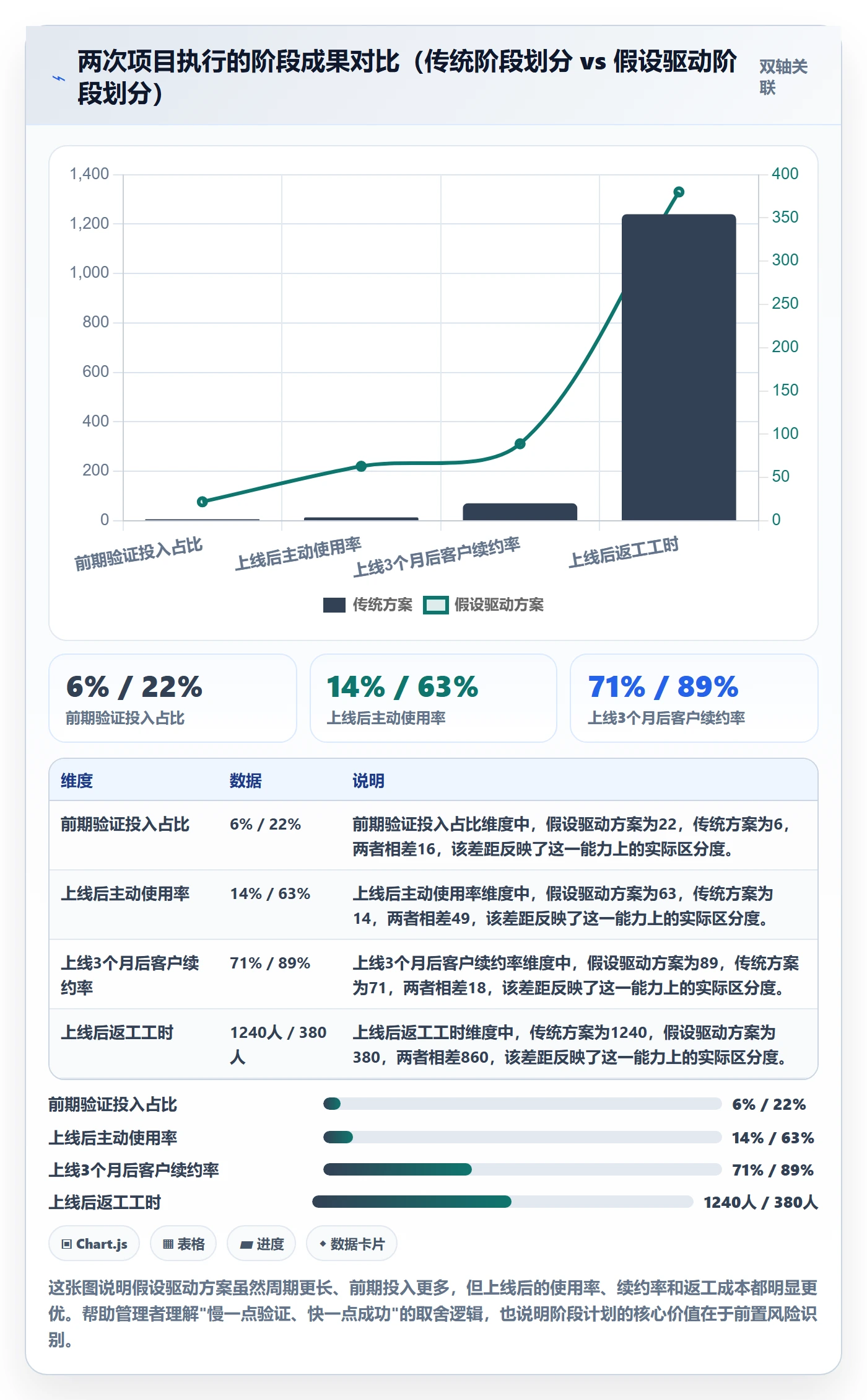 阶段计划怎么做?企业管理者数据分析:项目规划从0到1