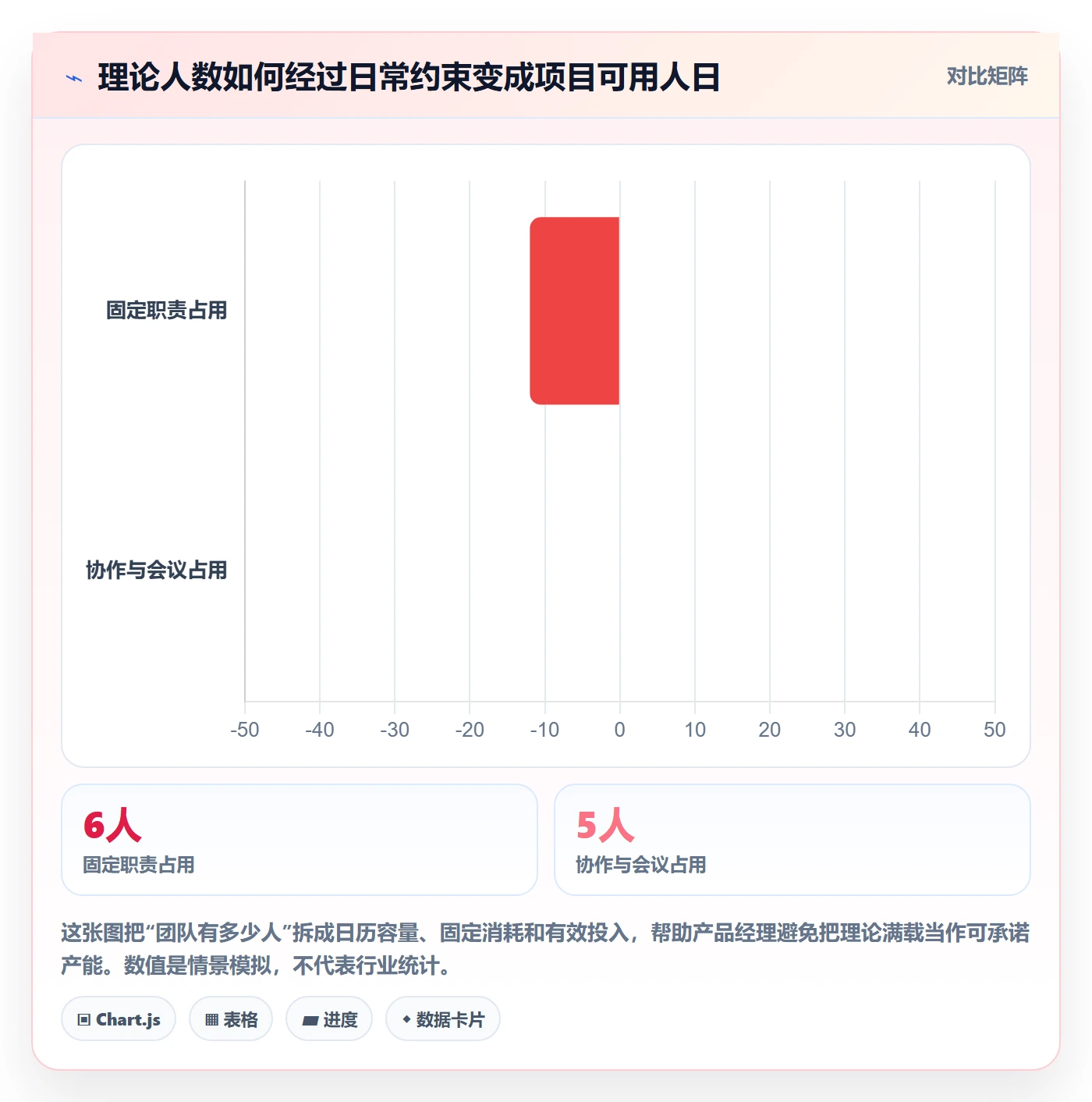 人力资源计划人员投入教程：产品经理落地方案，避坑指南