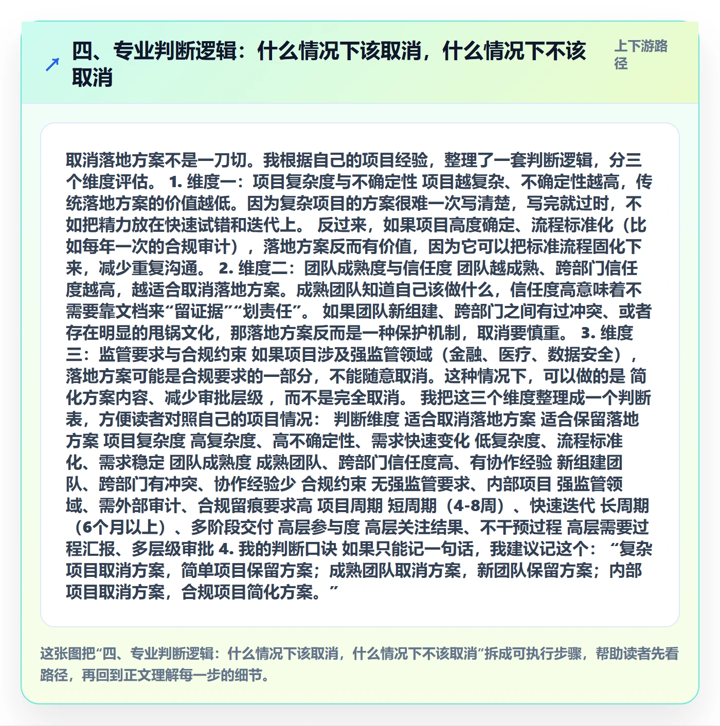 四、专业判断逻辑:什么情况下该取消,什么情况下不该取消