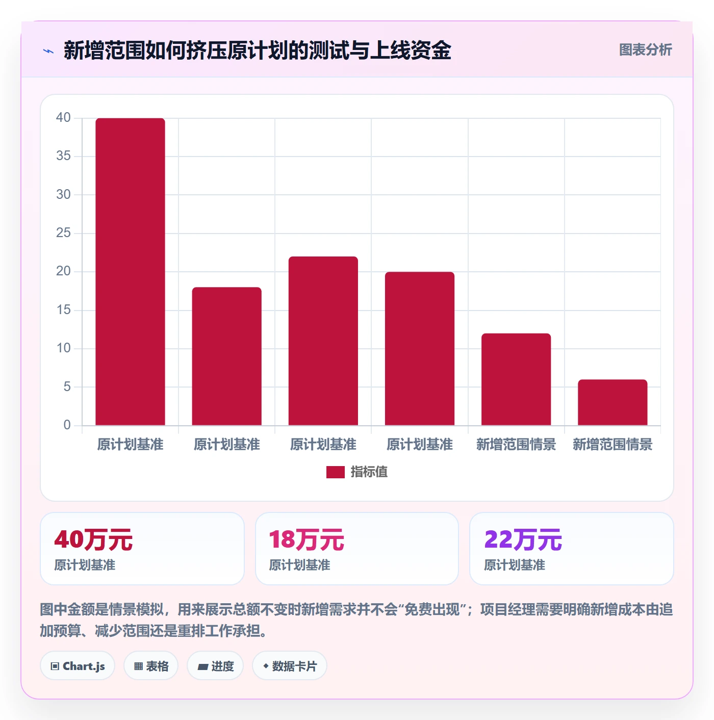 预算分配实操方法:项目经理提升预算管理效率的入门指南方法与模板