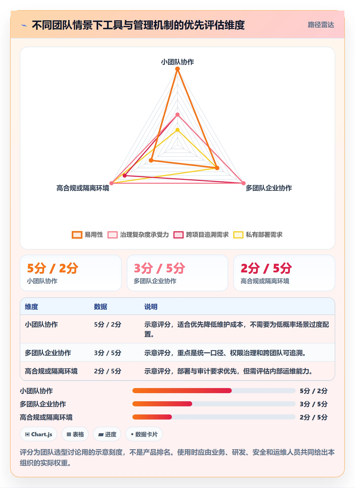 动态管理方法大全:研发团队进度跟踪协同管理落地清单
