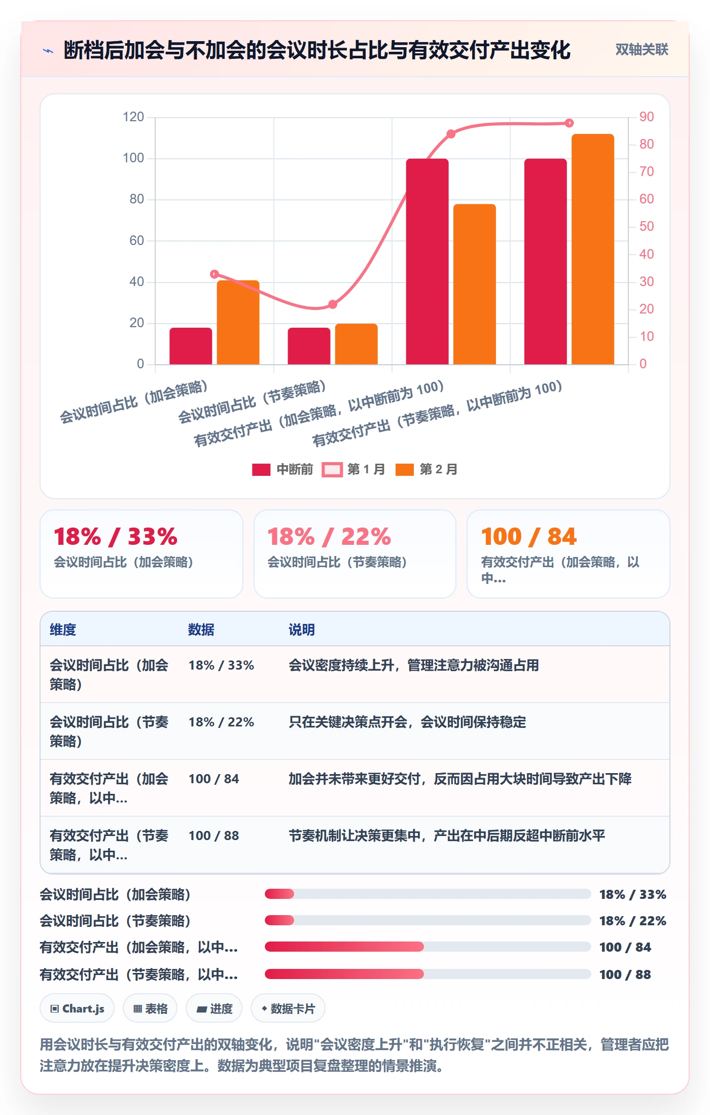 任务执行恢复全流程:企业管理者效率提升与一文讲清