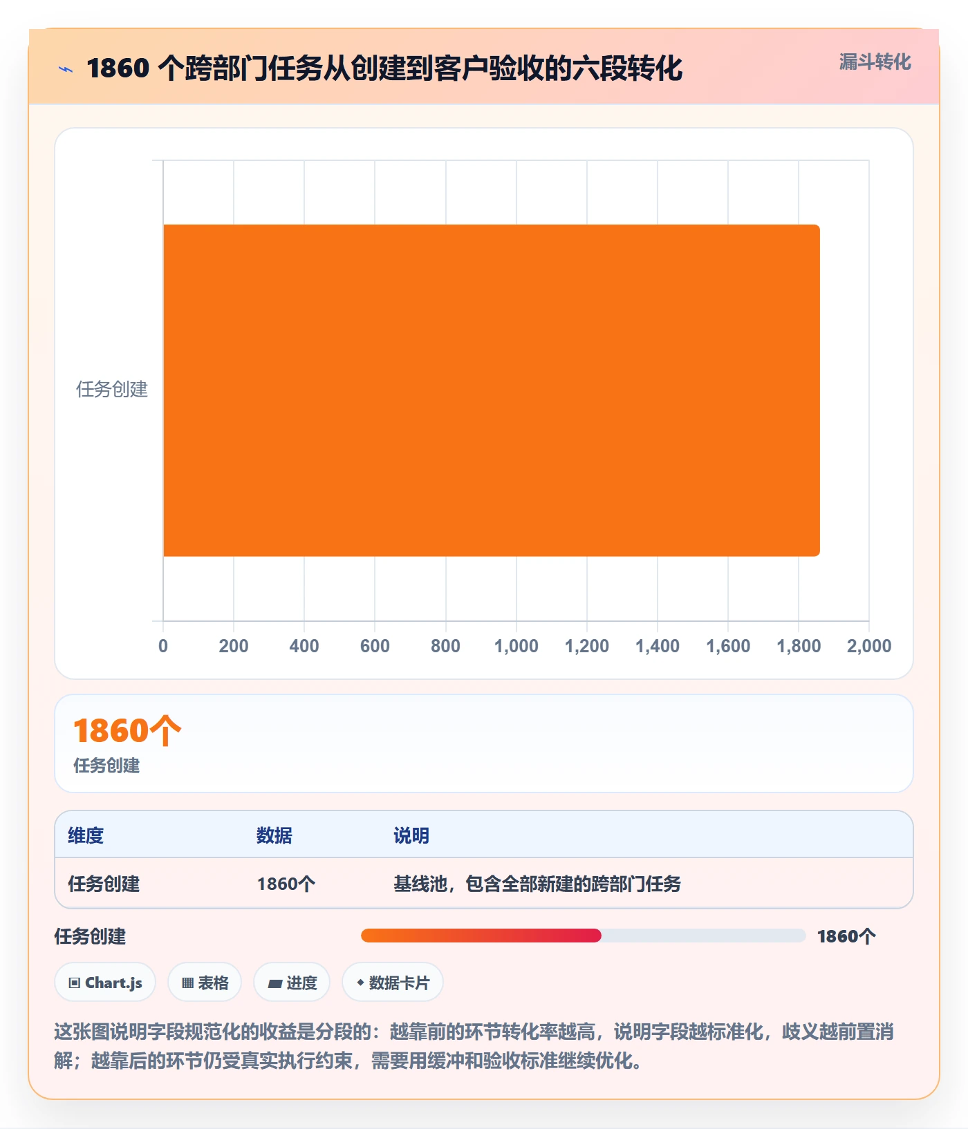 截止时间实操方法:跨部门团队提升任务属性效率的效率提升方法与模板