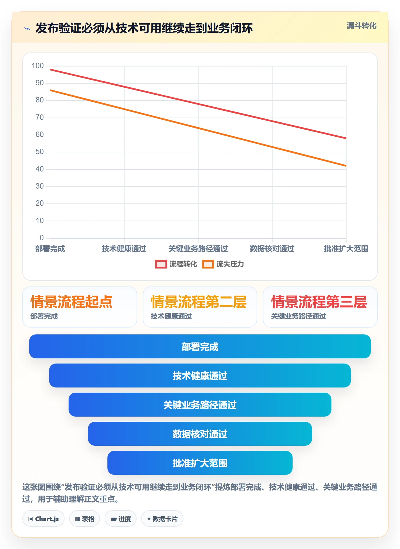 灰度发布管理指南:跨部门团队如何做好发布管理,风险控制全流程