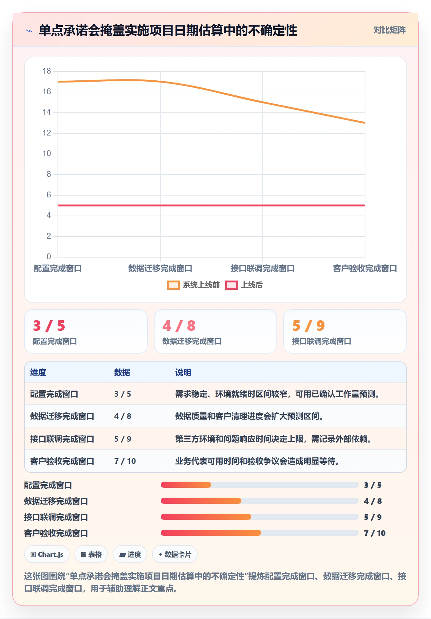 延期怎么做?实施团队效率提升:延期管理从0到1