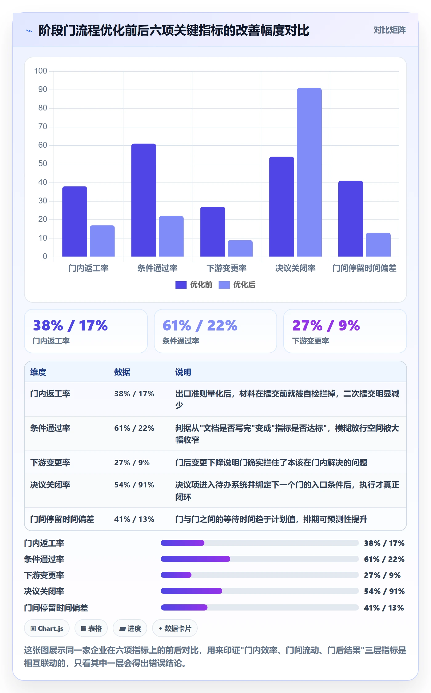 阶段门流程与规范：跨部门团队项目阶段流程优化关键指标